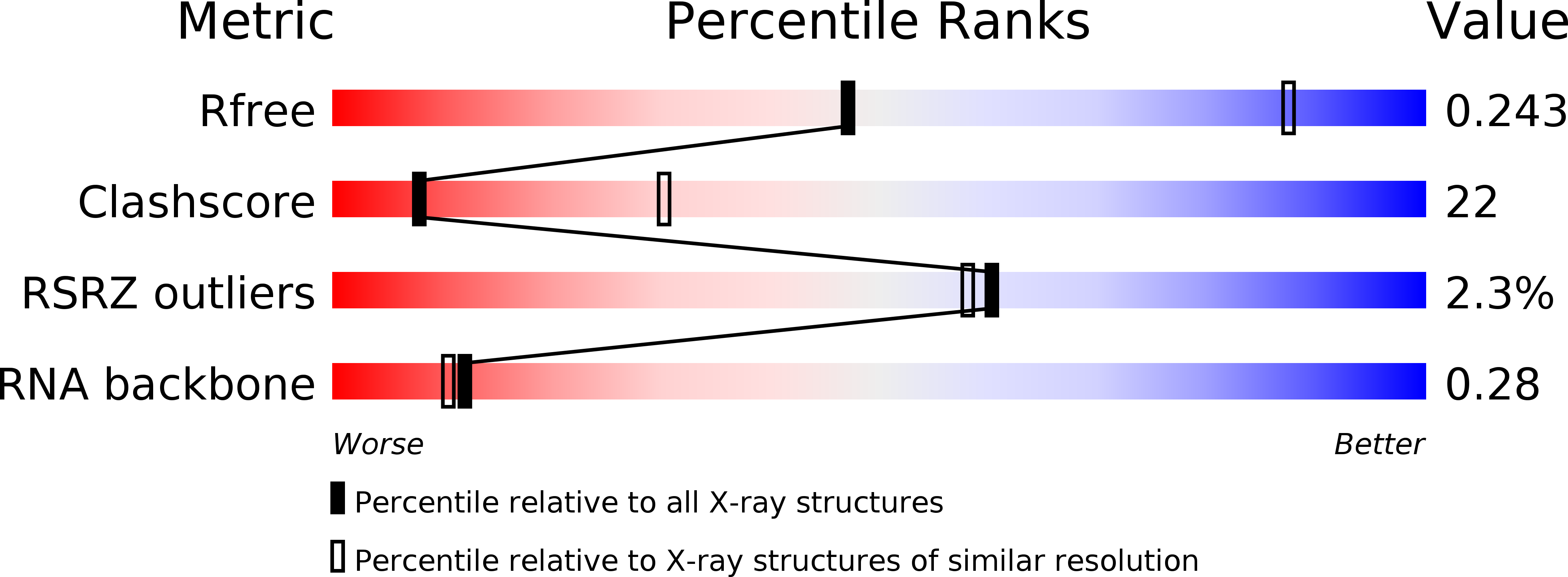 4E8P validation report