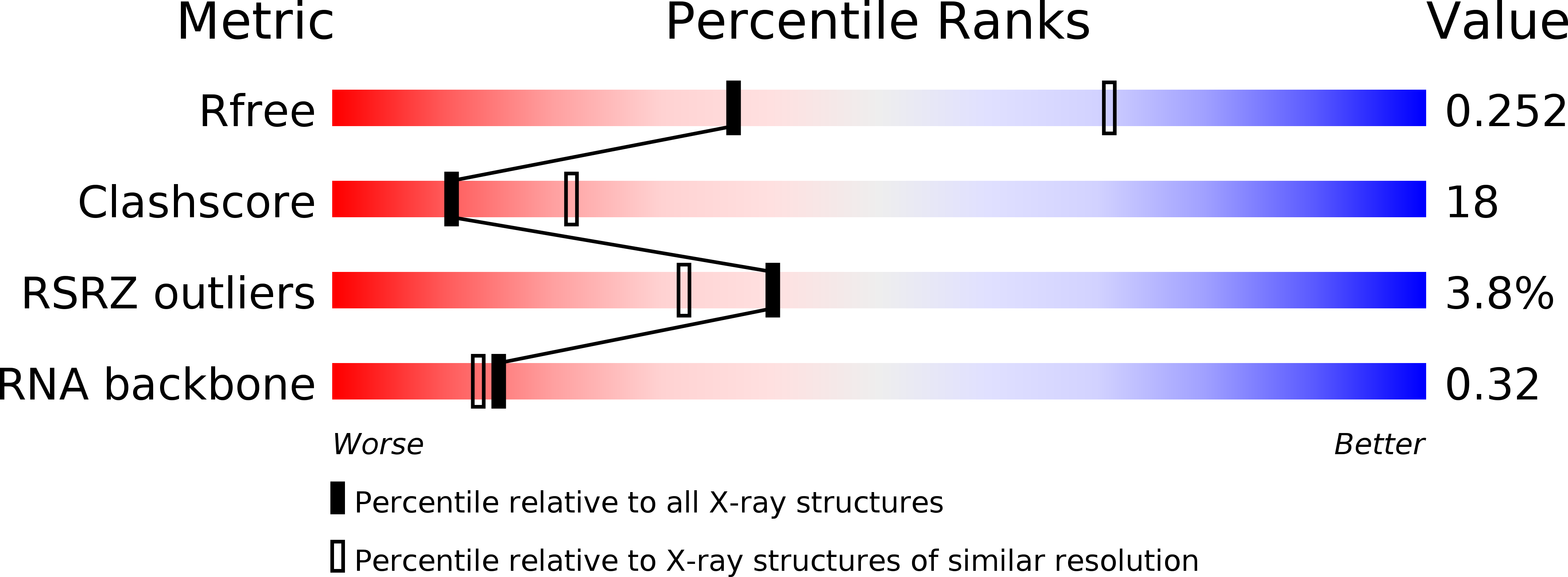 4E8Q validation report