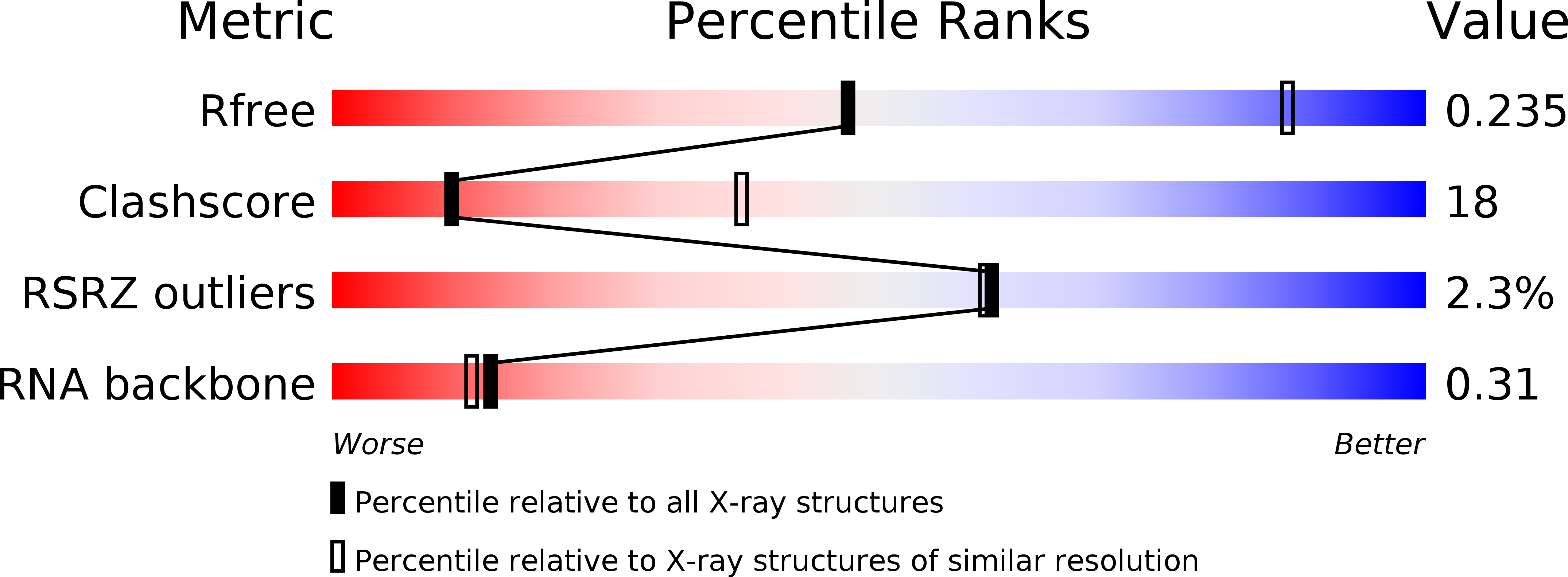 4E8T validation report