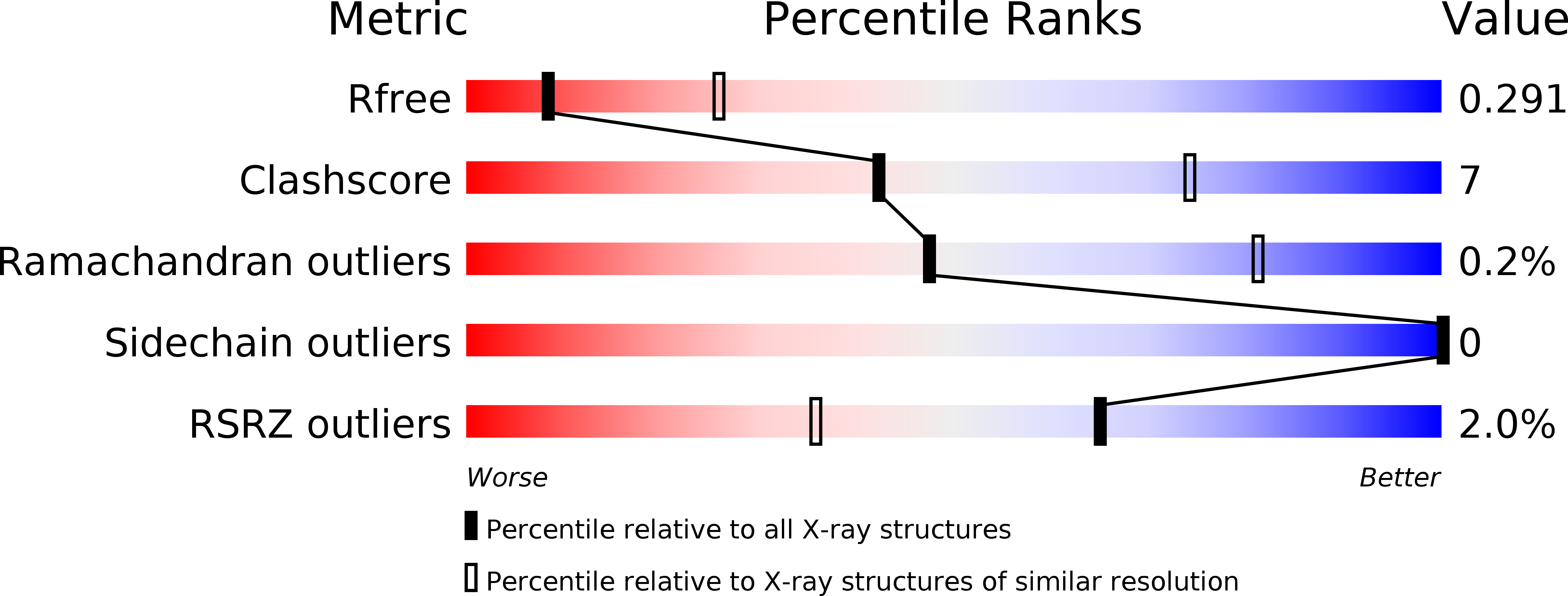 4EA3 validation report