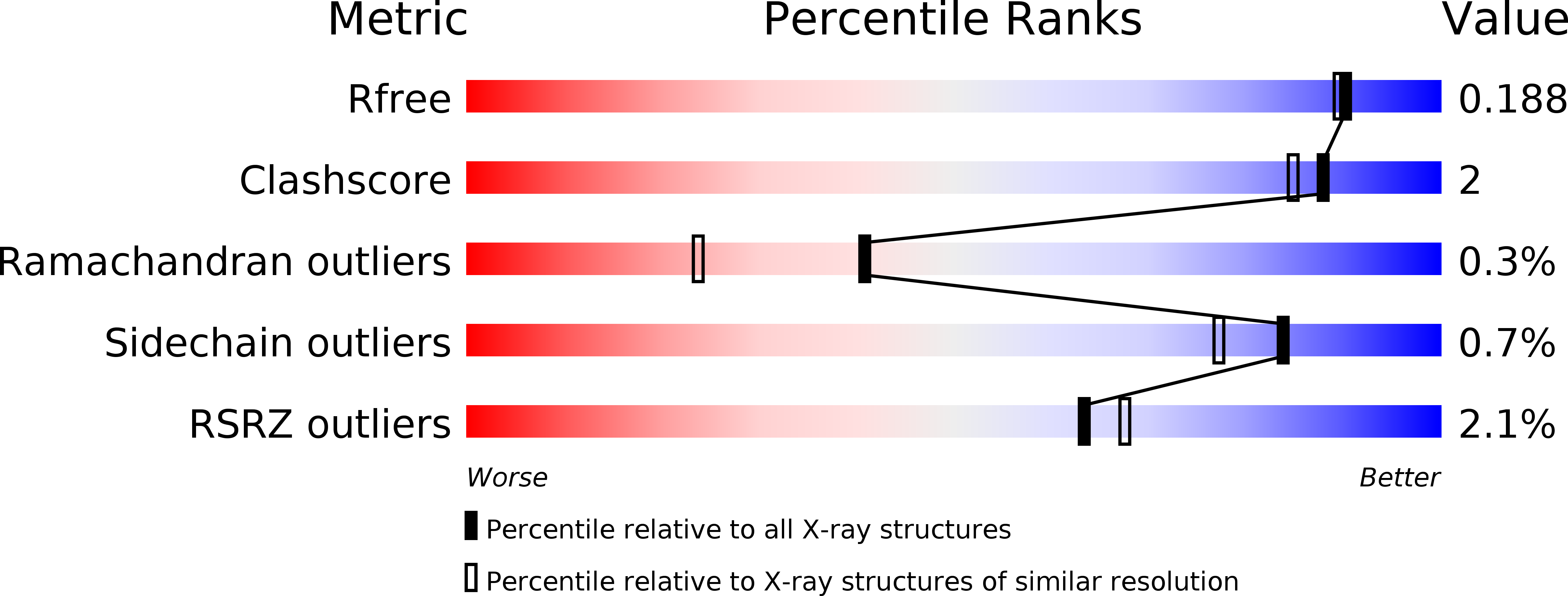 4EAM validation report