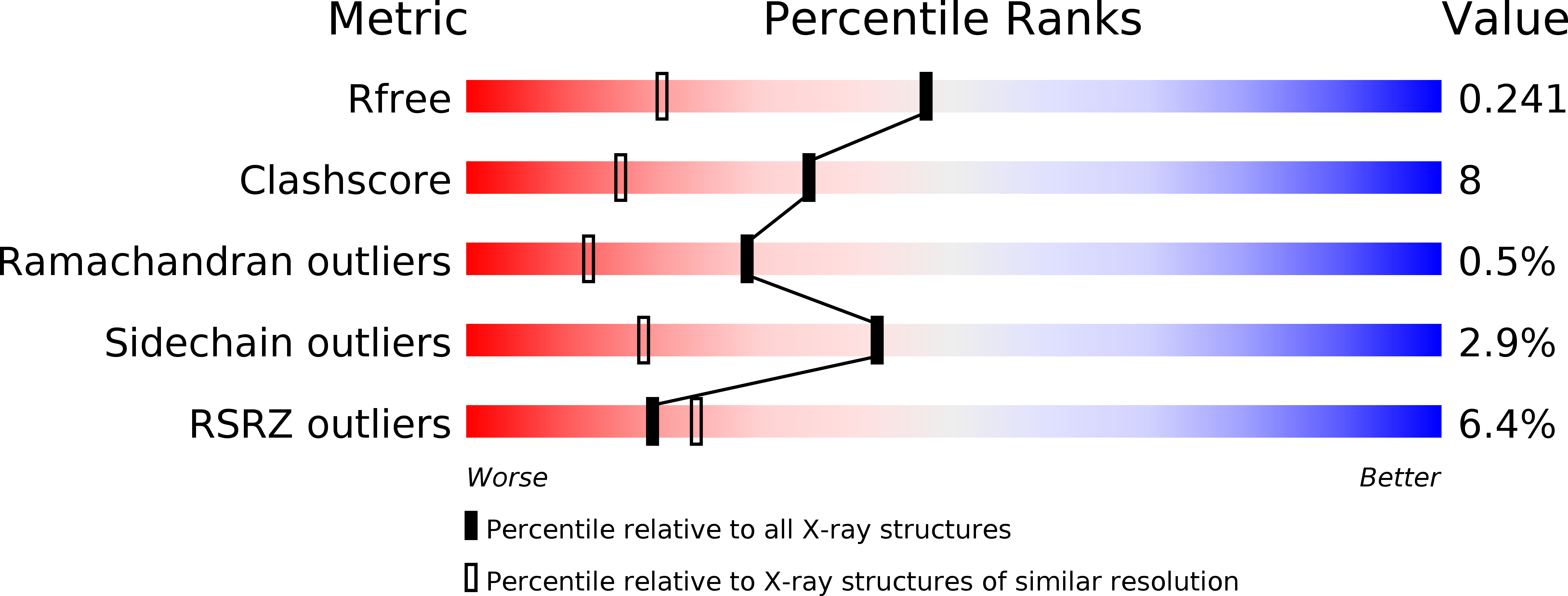 4EB4 validation report