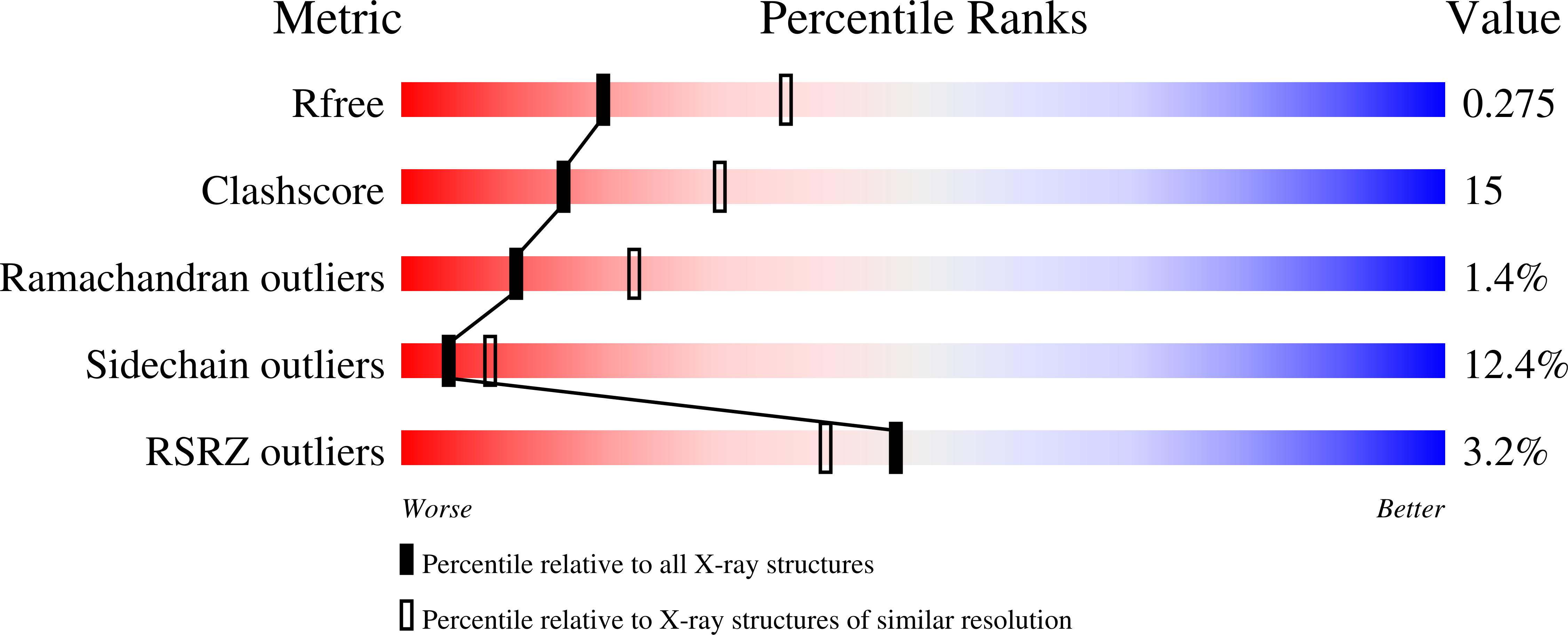 4EC7 validation report