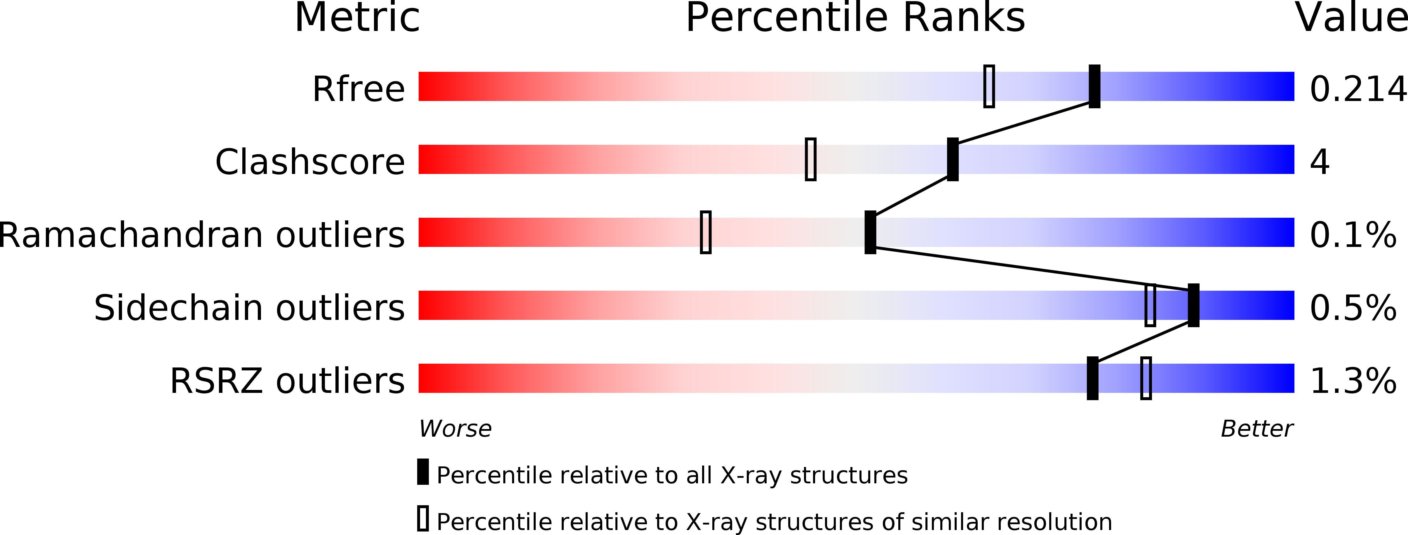 4EGO validation report