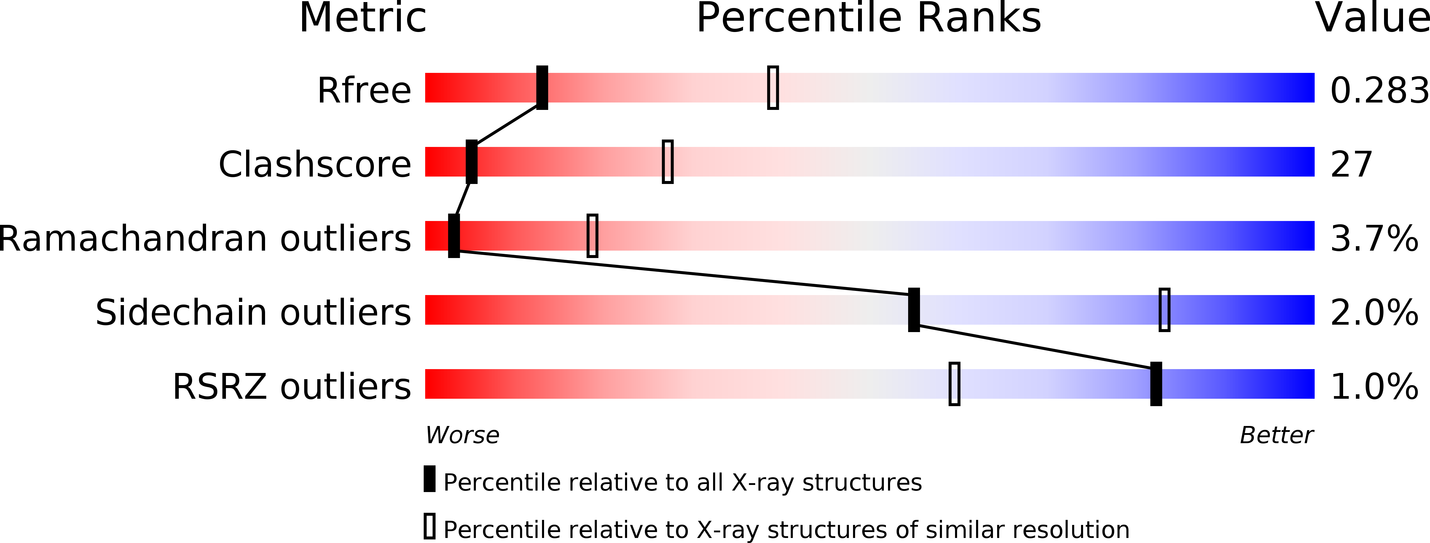 4EGP validation report