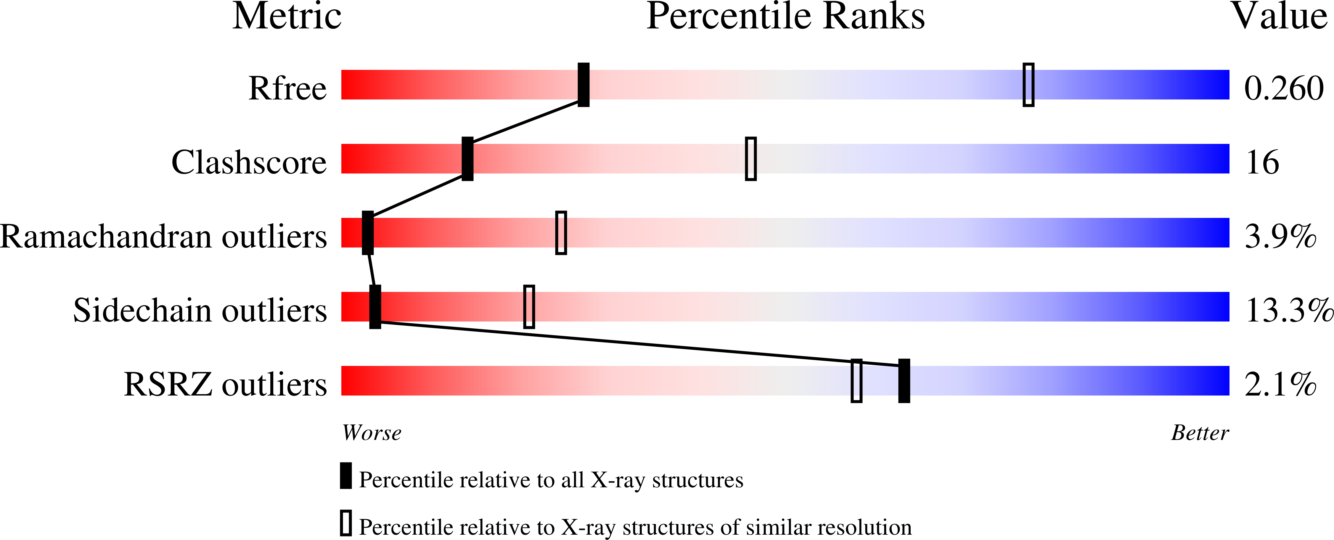 4EHG validation report