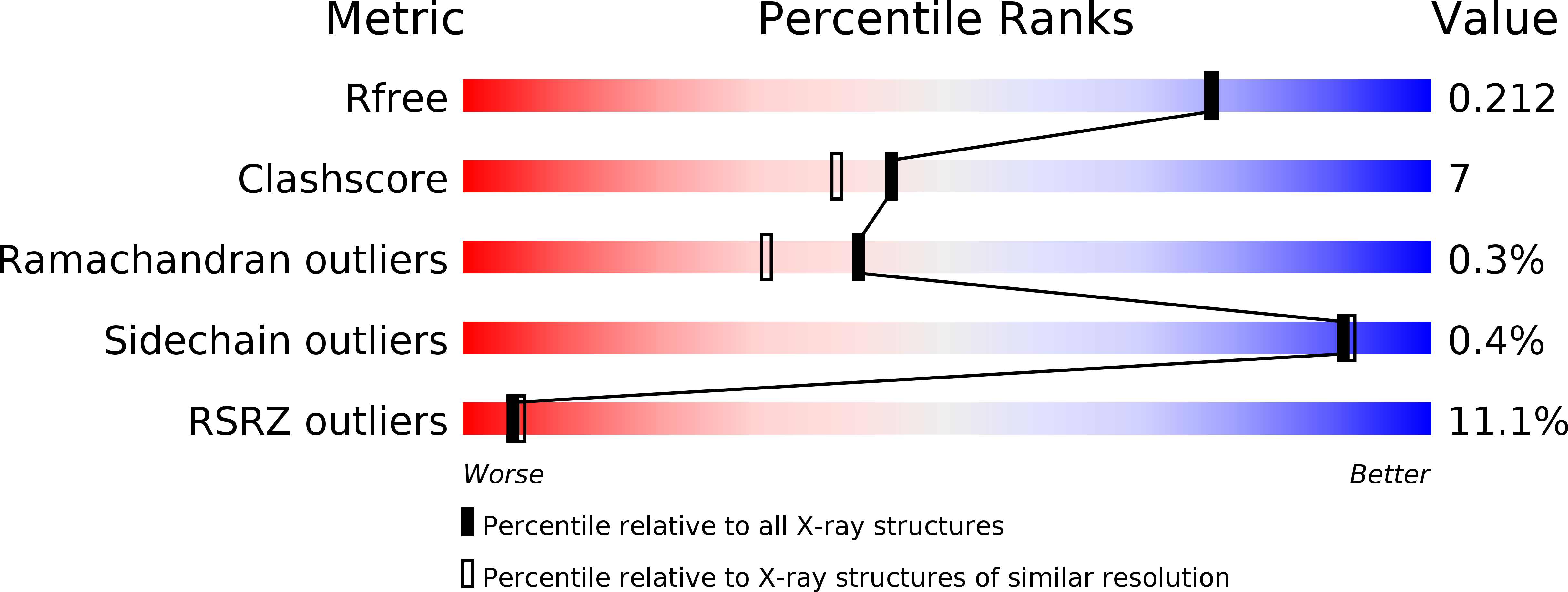 4ehx validation report