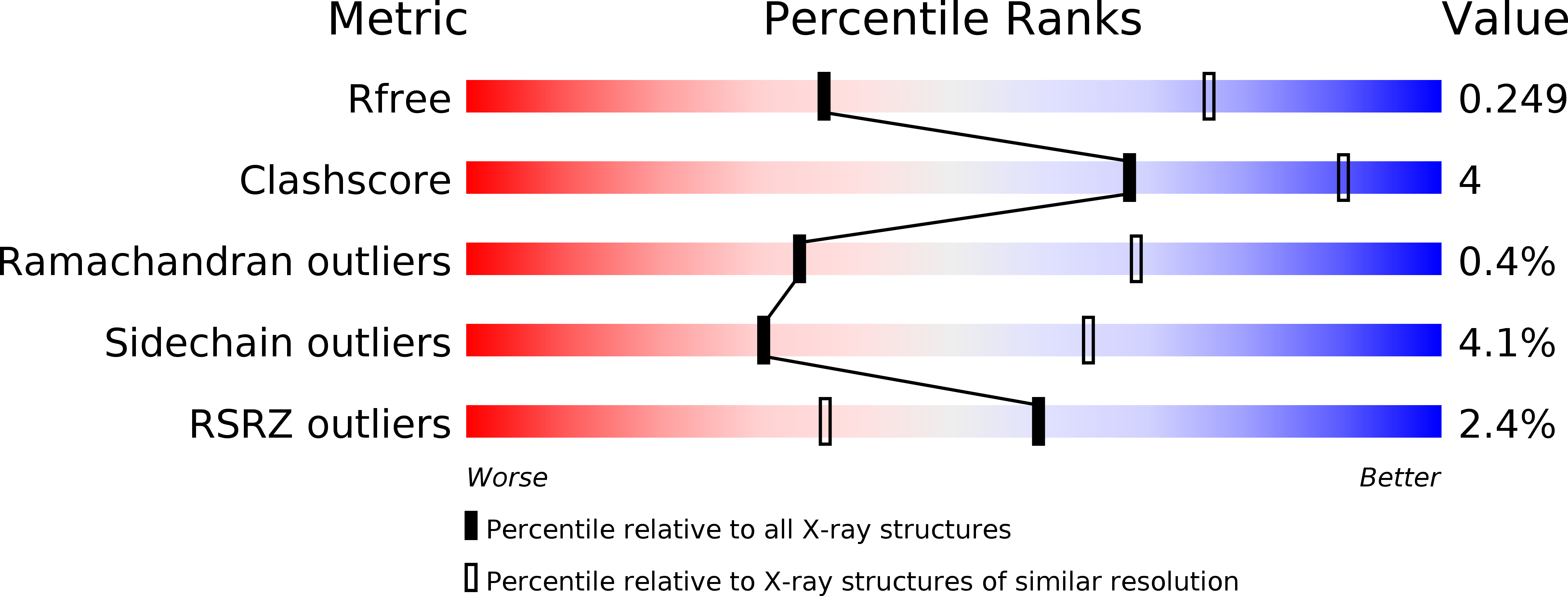 4EI5 validation report