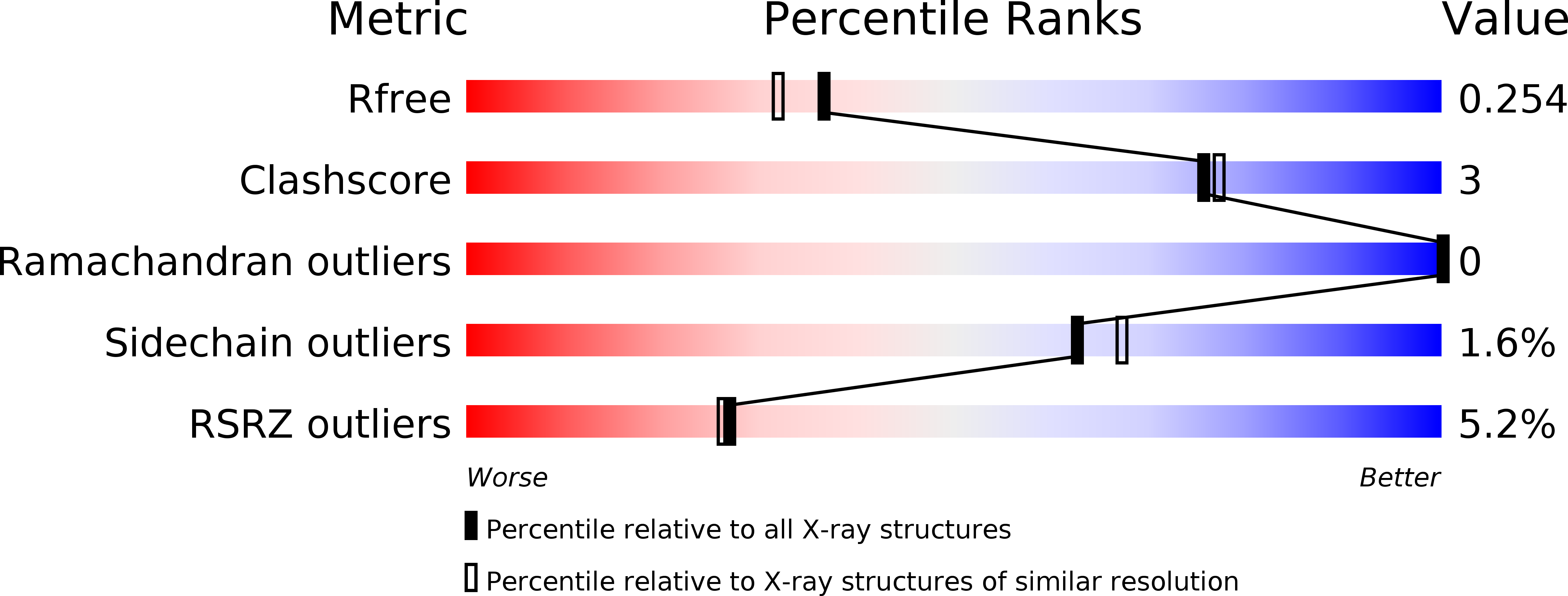 4EJY validation report