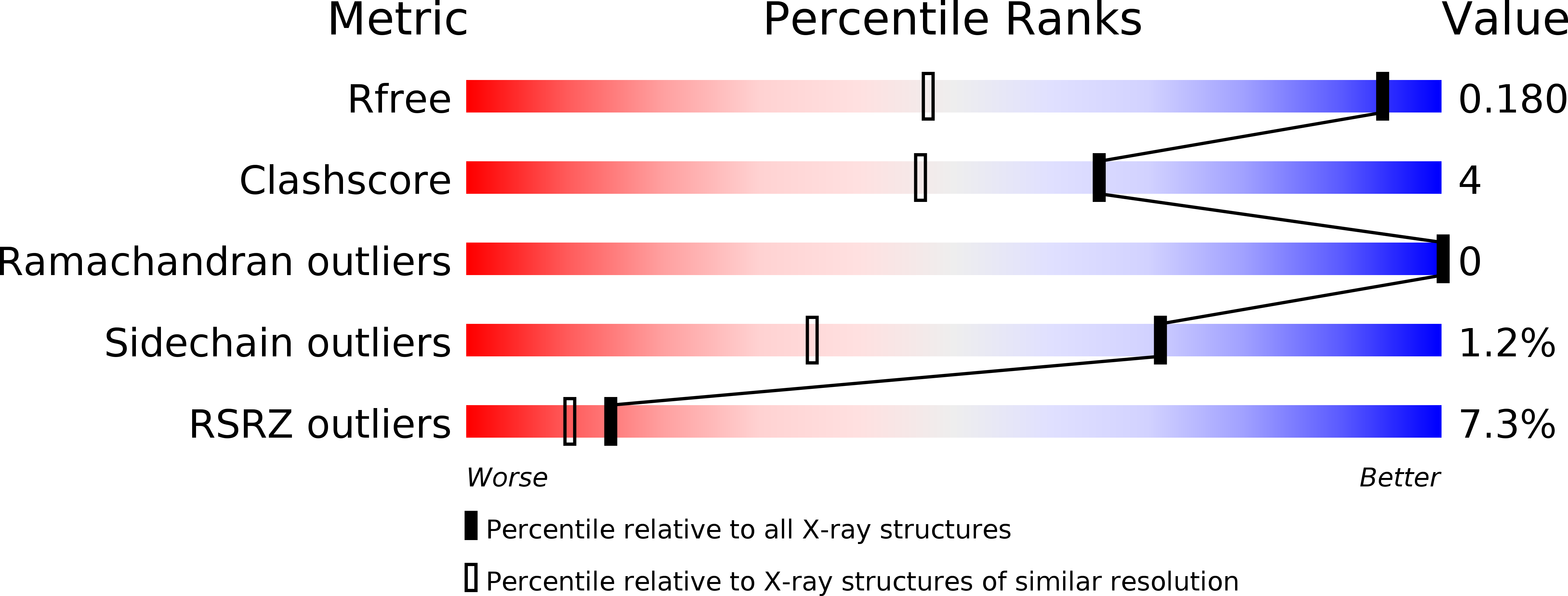 4EK4 validation report
