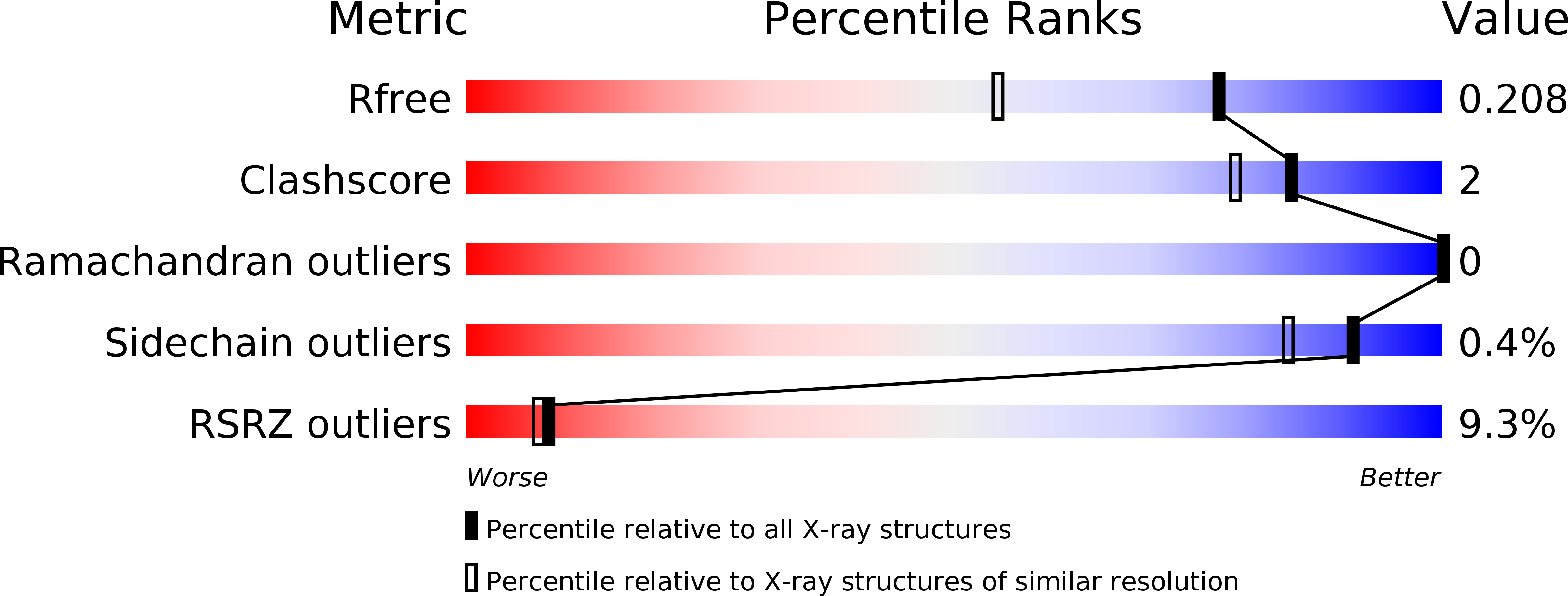 4EK5 validation report
