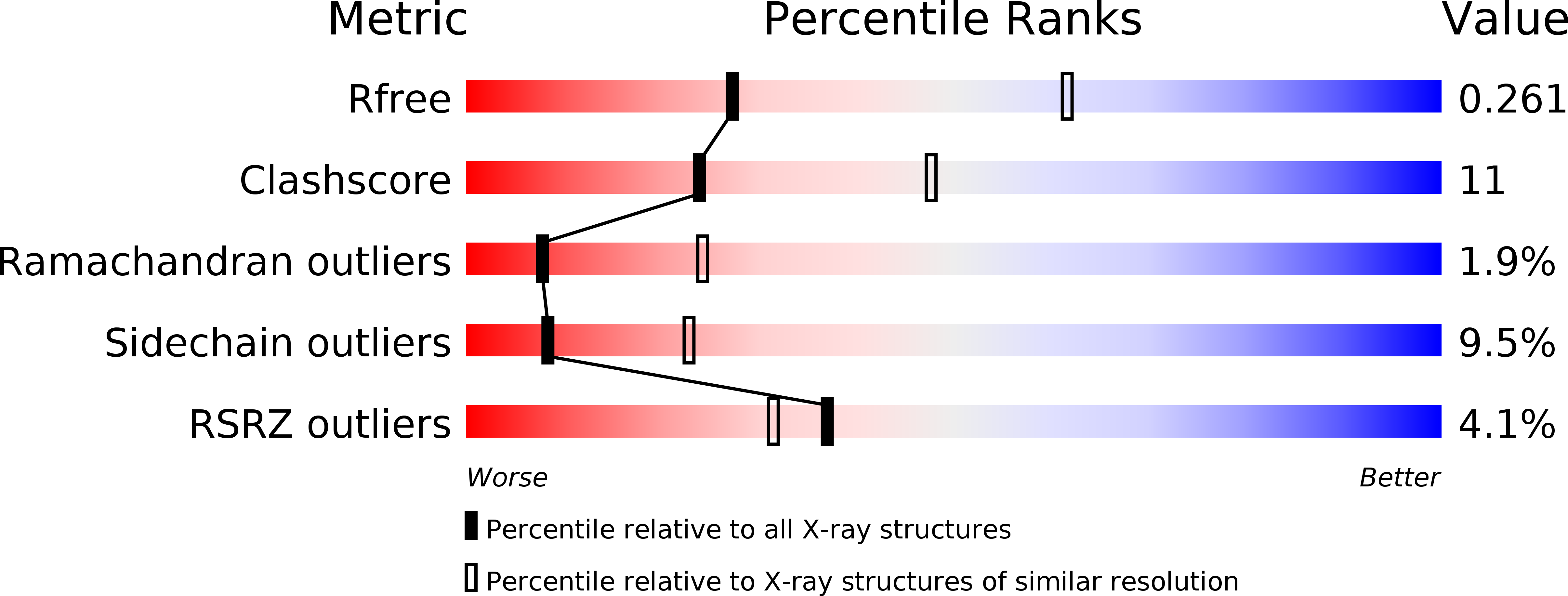 4EKI validation report