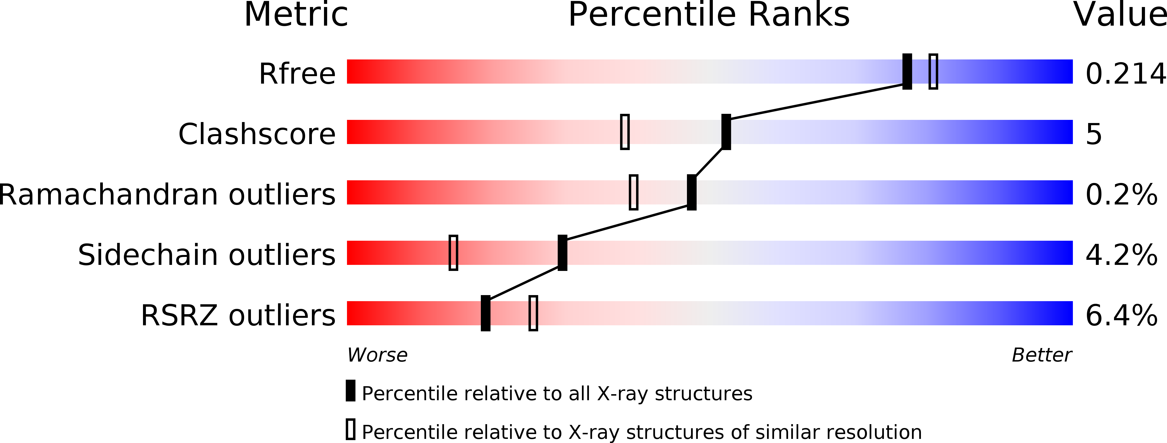 4ELY validation report