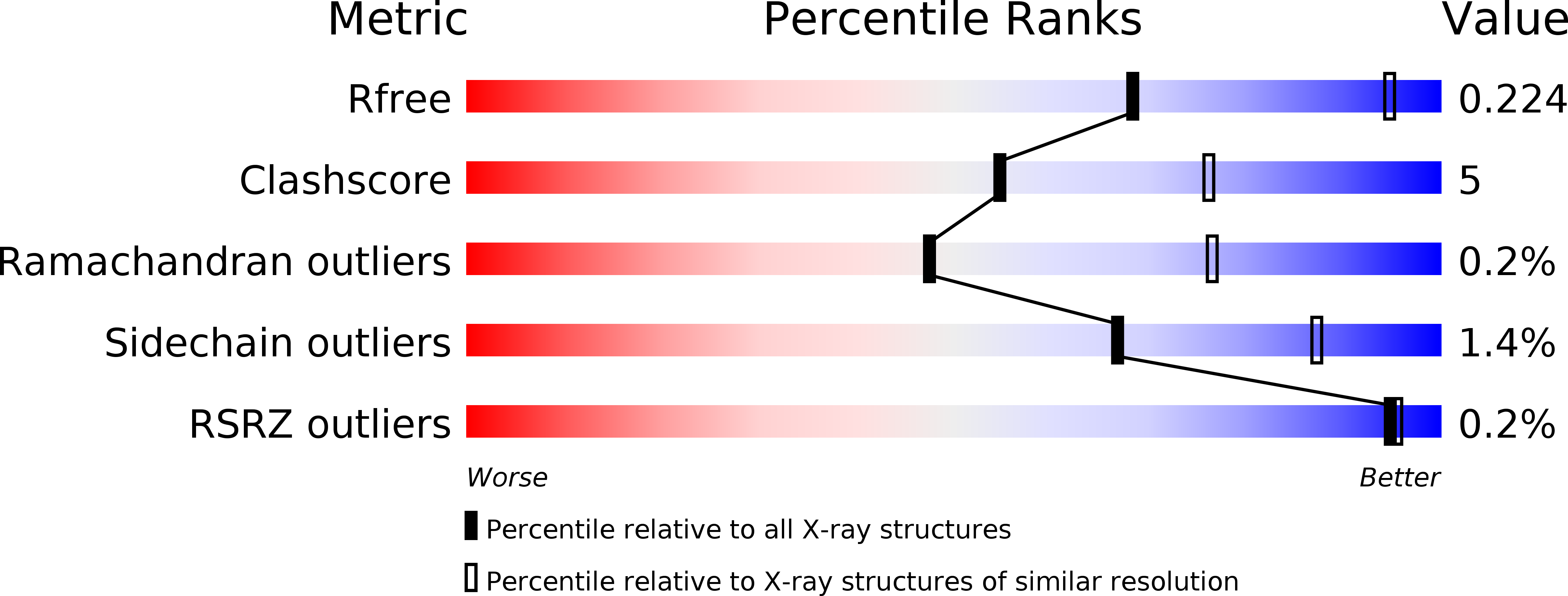 4EO4 validation report