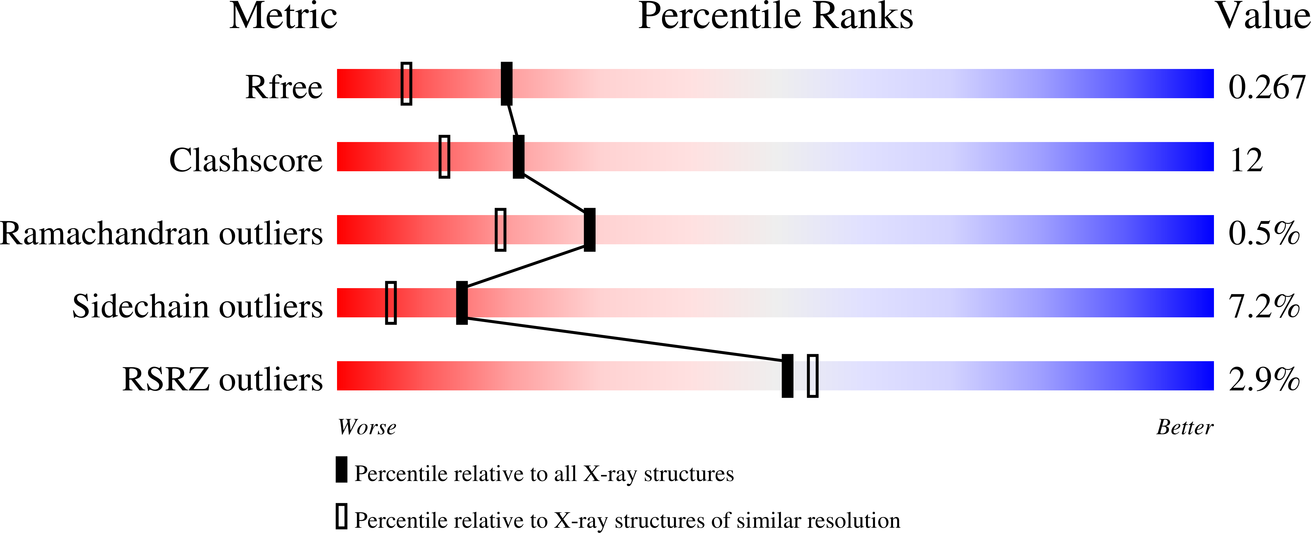 4EP2 validation report