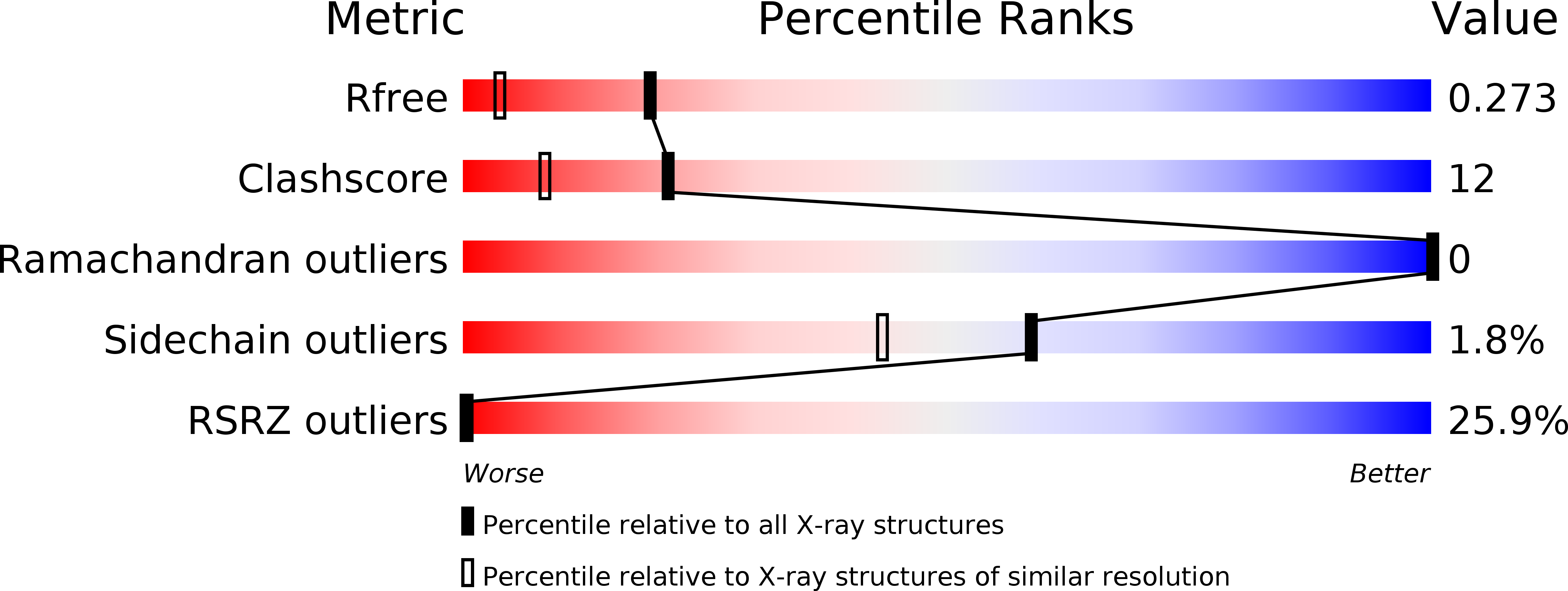 4EQ0 validation report
