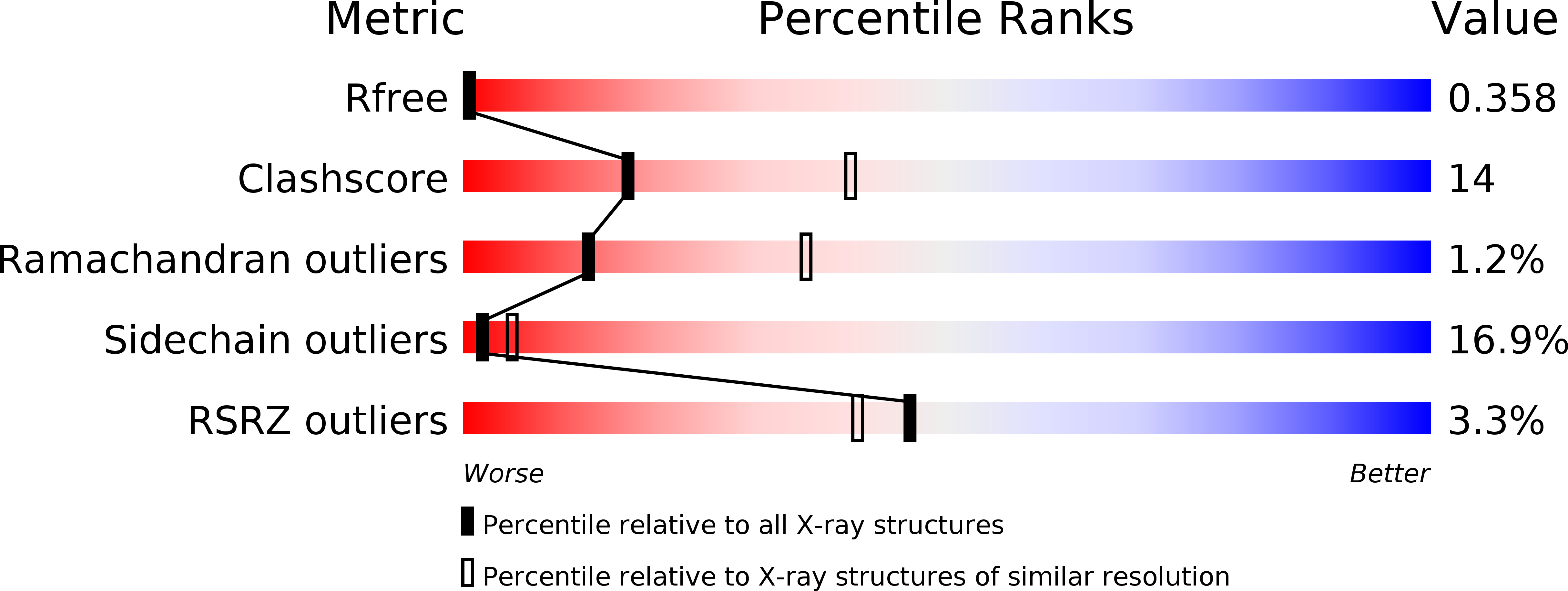 4EQ5 validation report