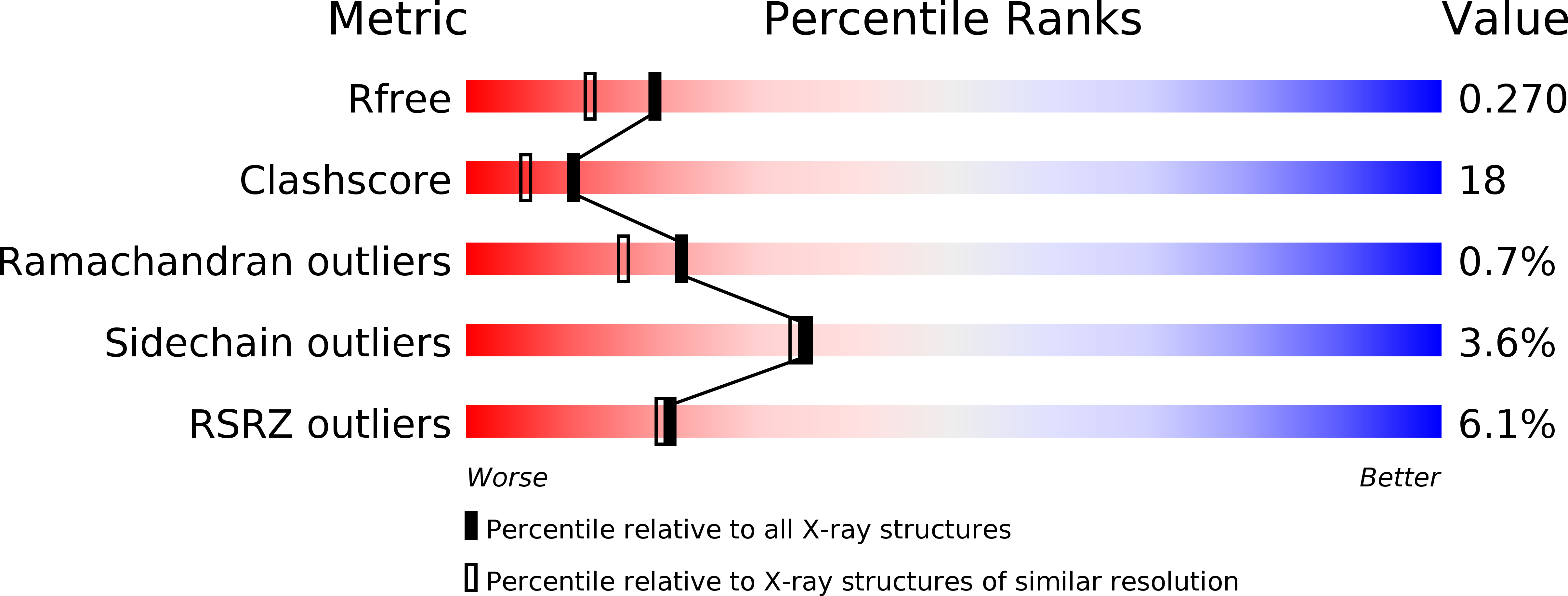 4ERF validation report