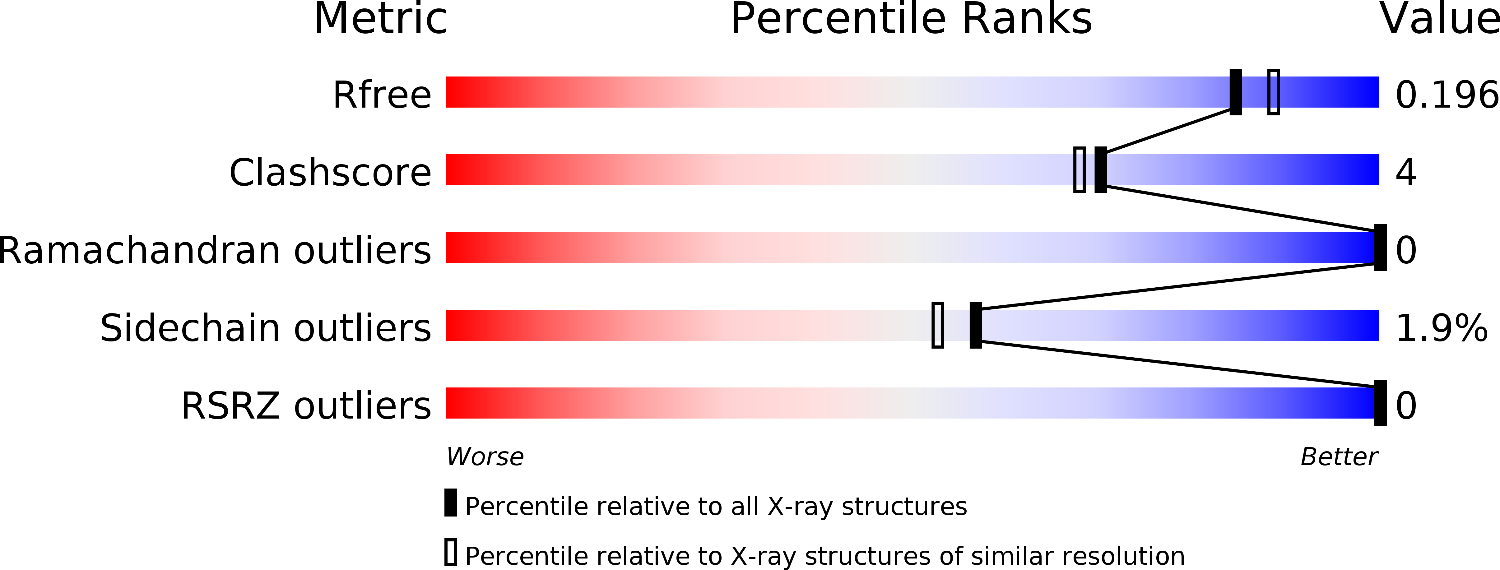 4ETC validation report