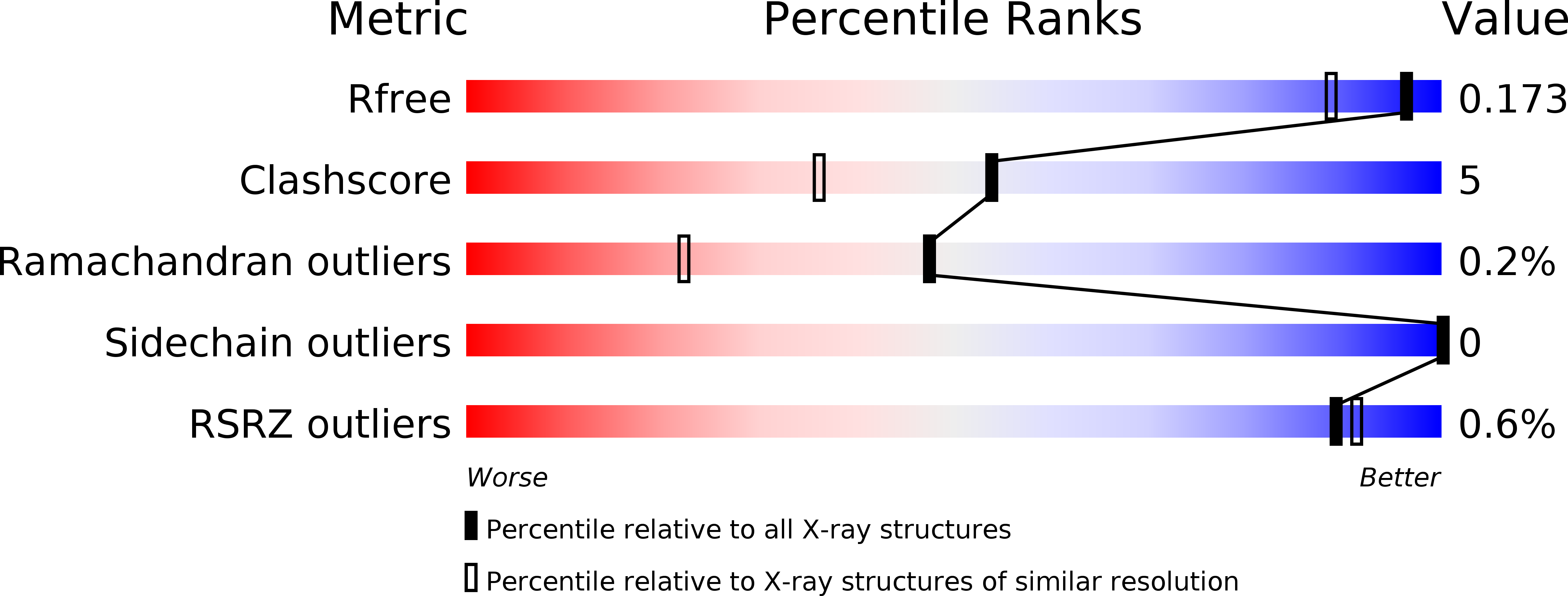 4EVZ validation report