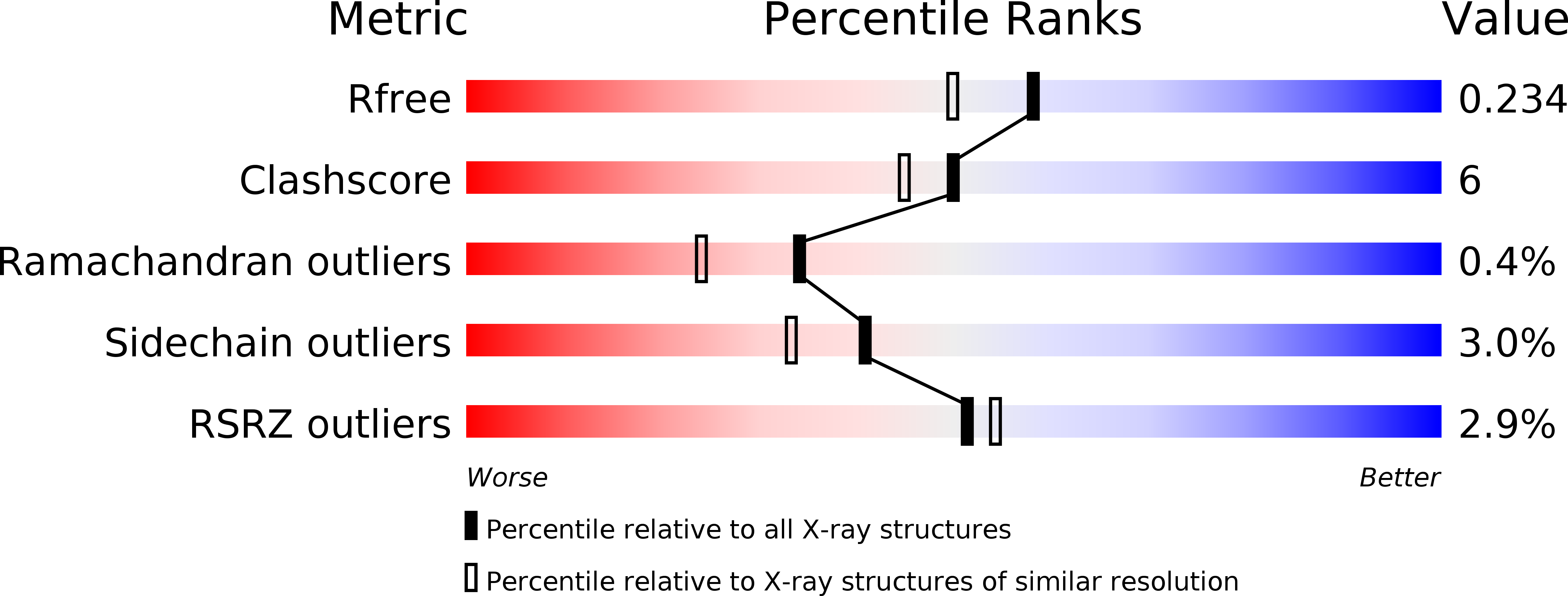 4EWN validation report