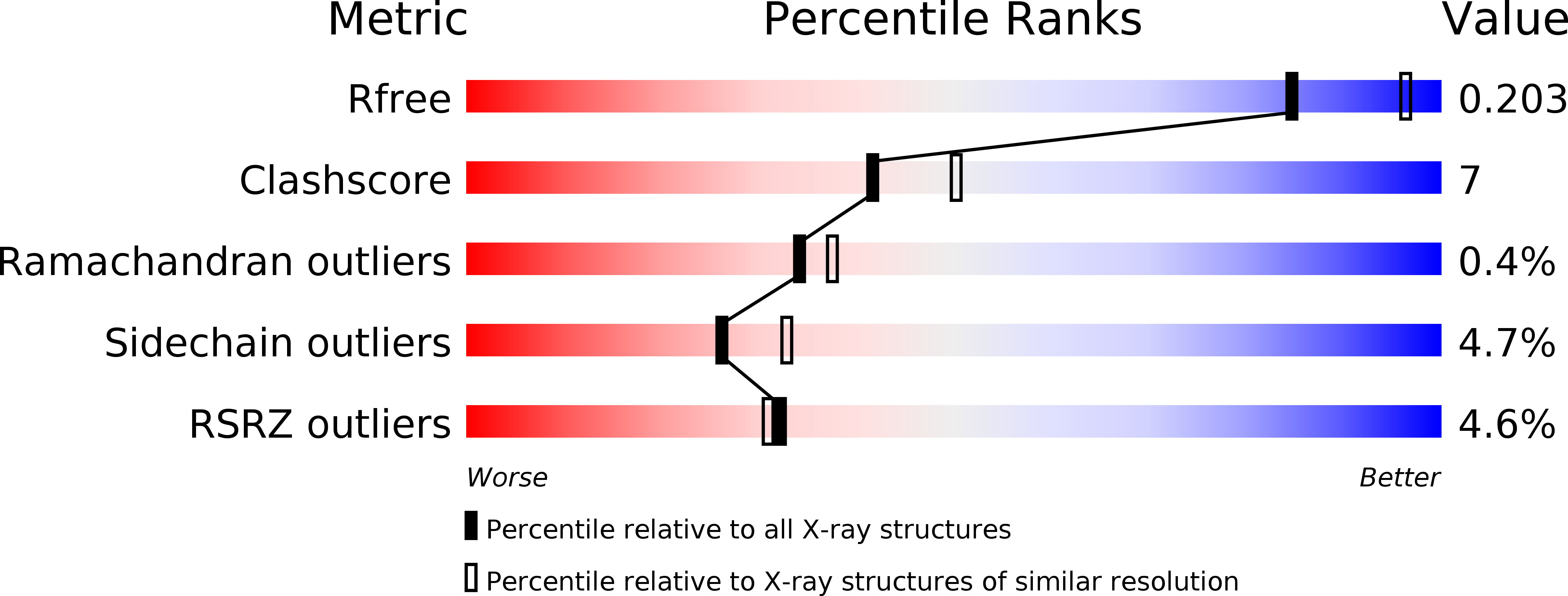 4EWP validation report