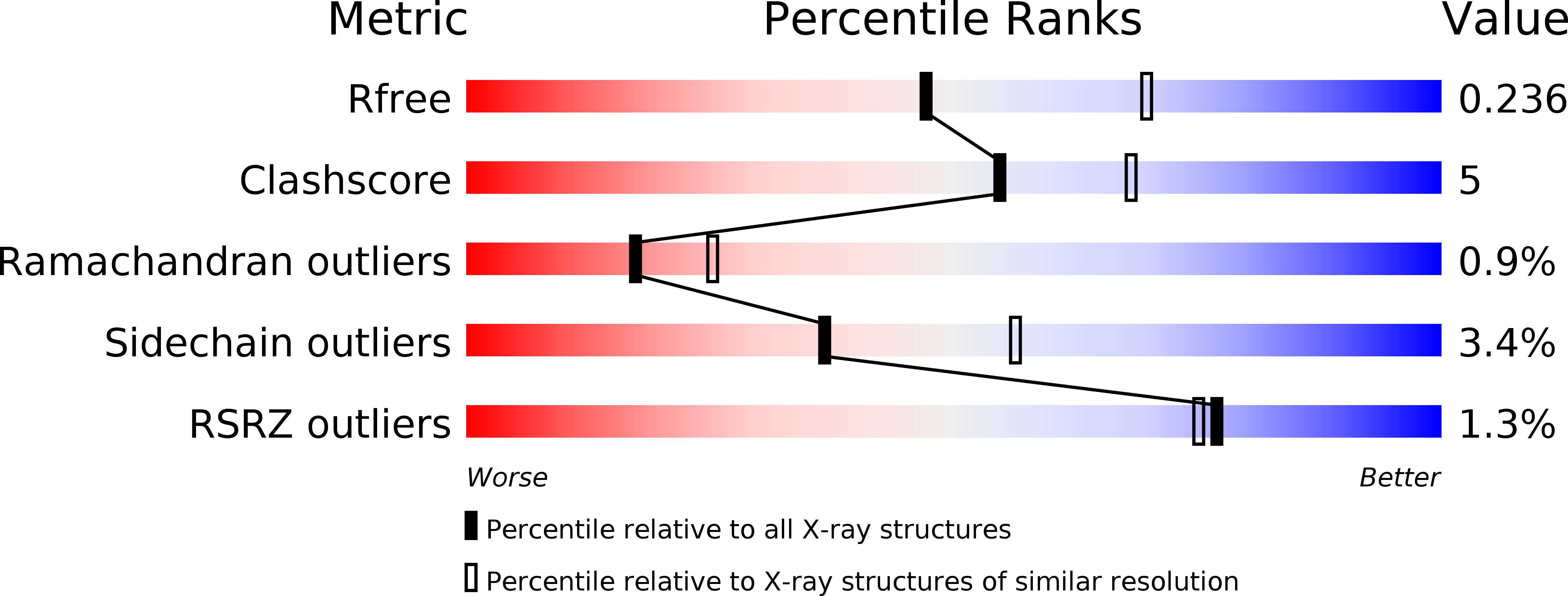 4EXS validation report