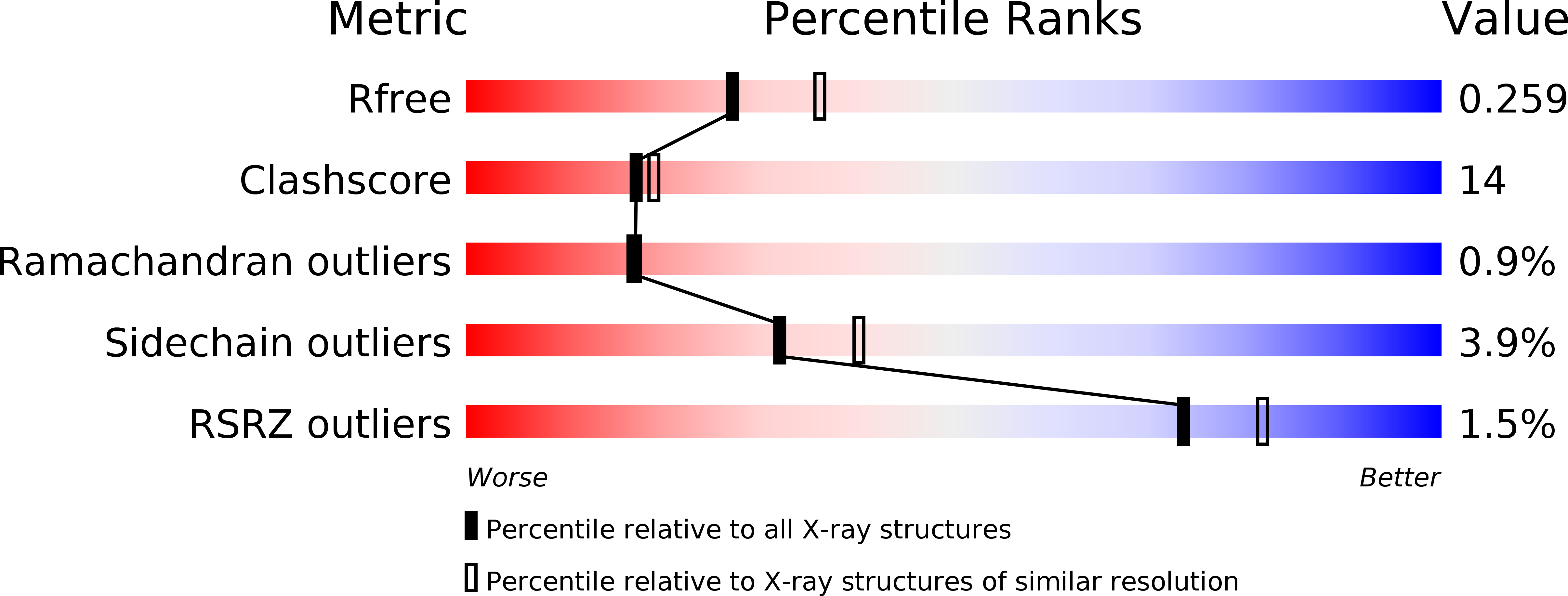 4EYM validation report