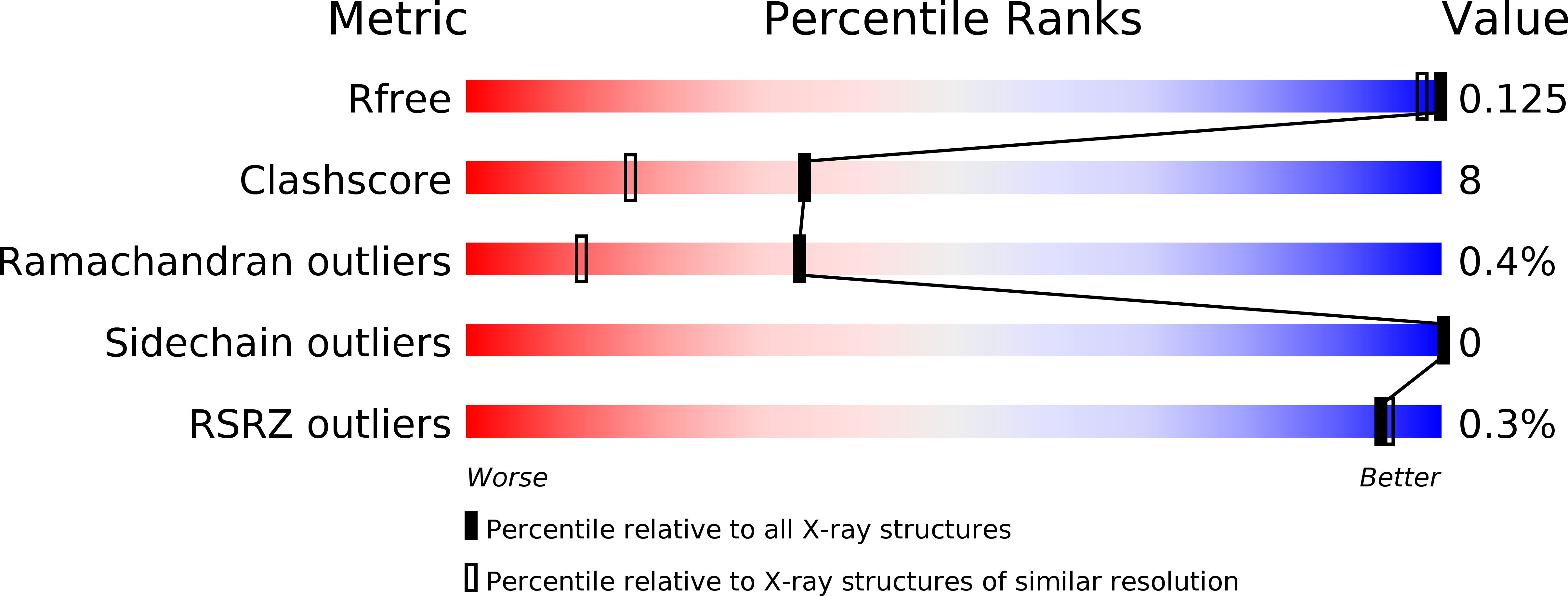 4EZ8 validation report