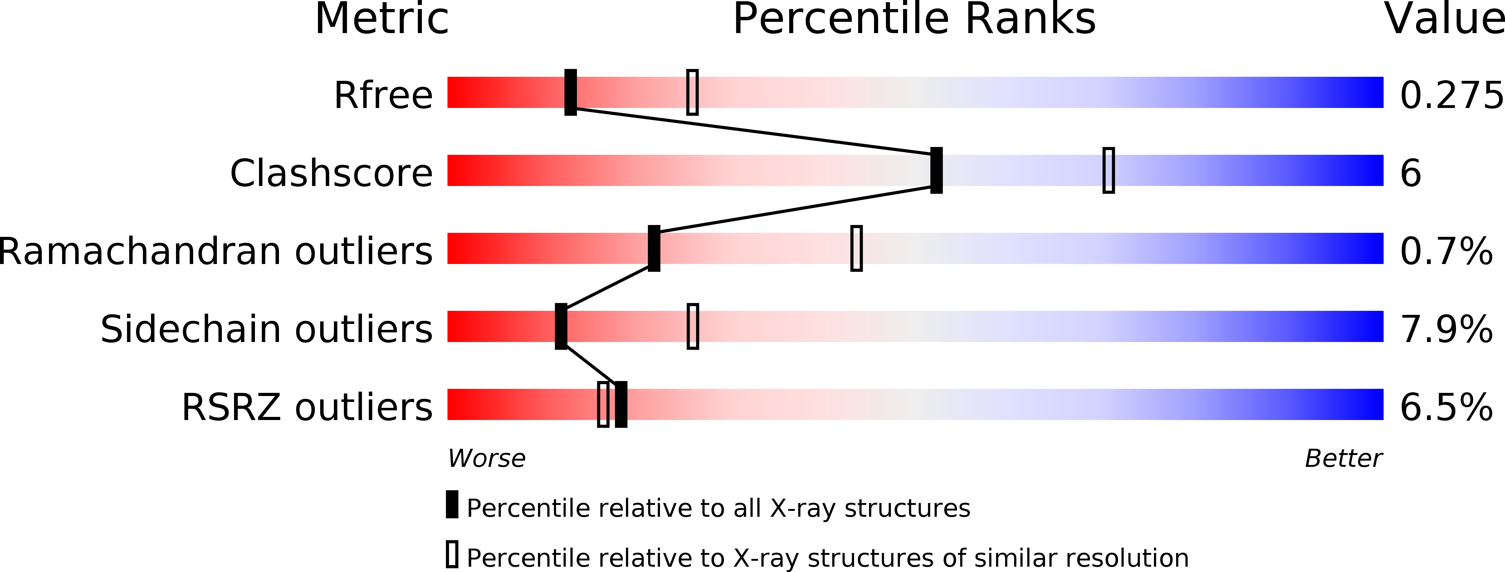 4EZJ validation report