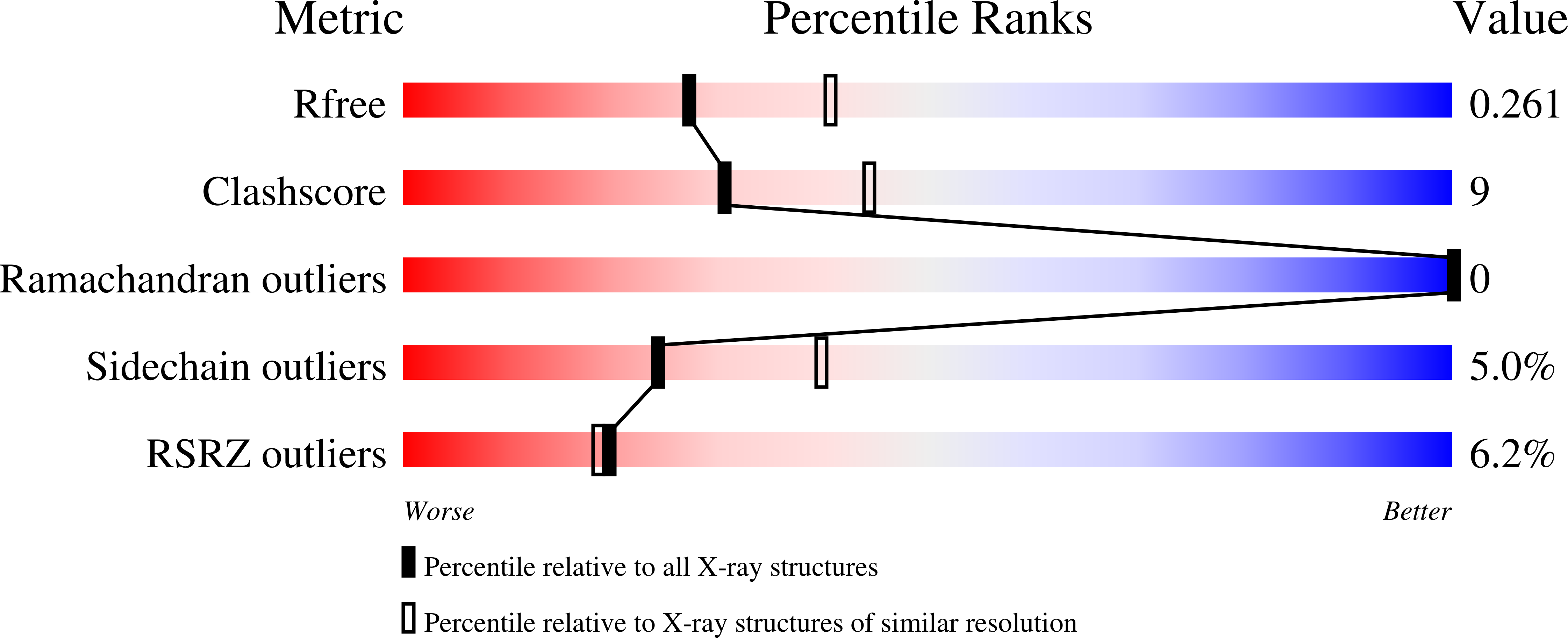 4F09 validation report