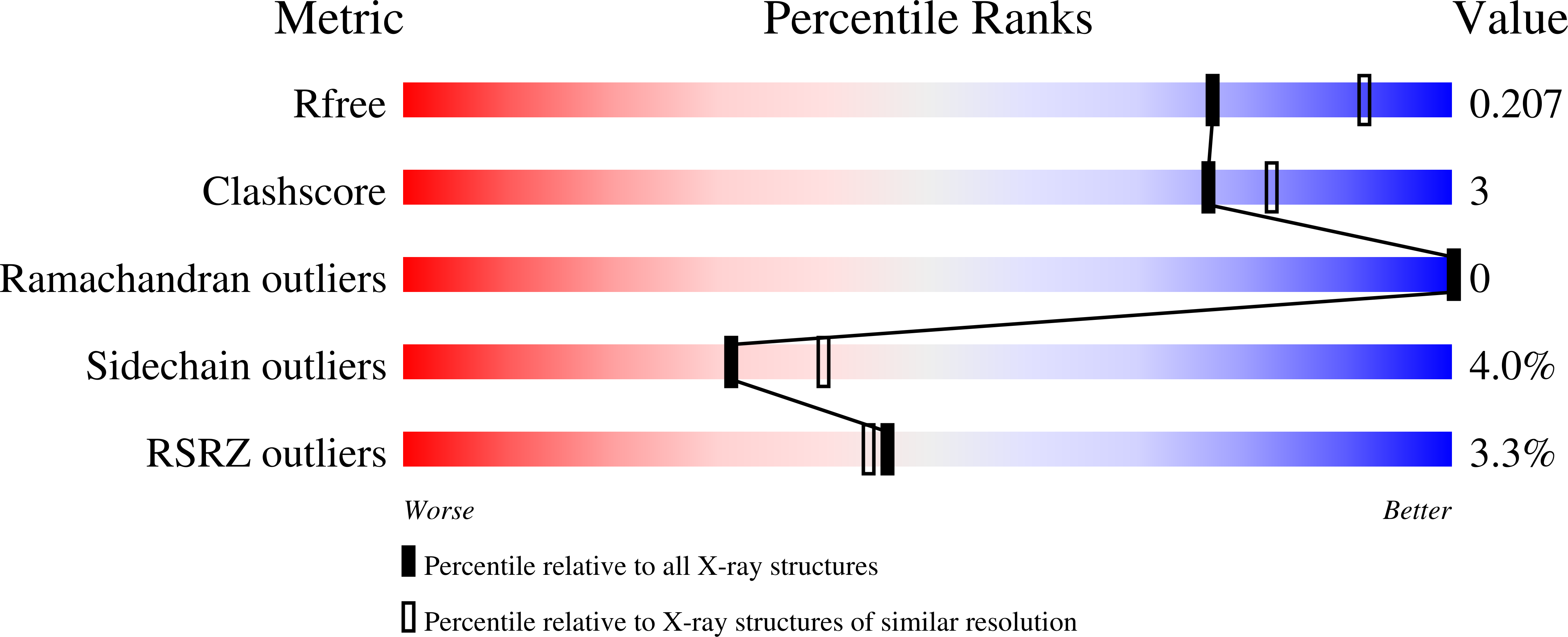 4F10 validation report