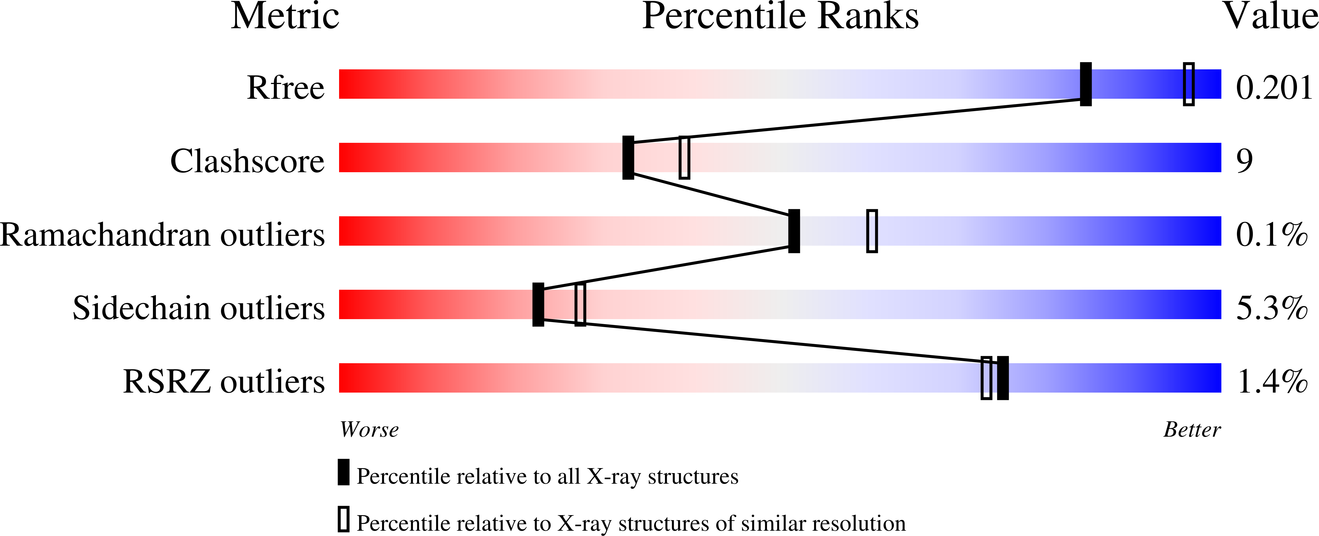 4F13 validation report
