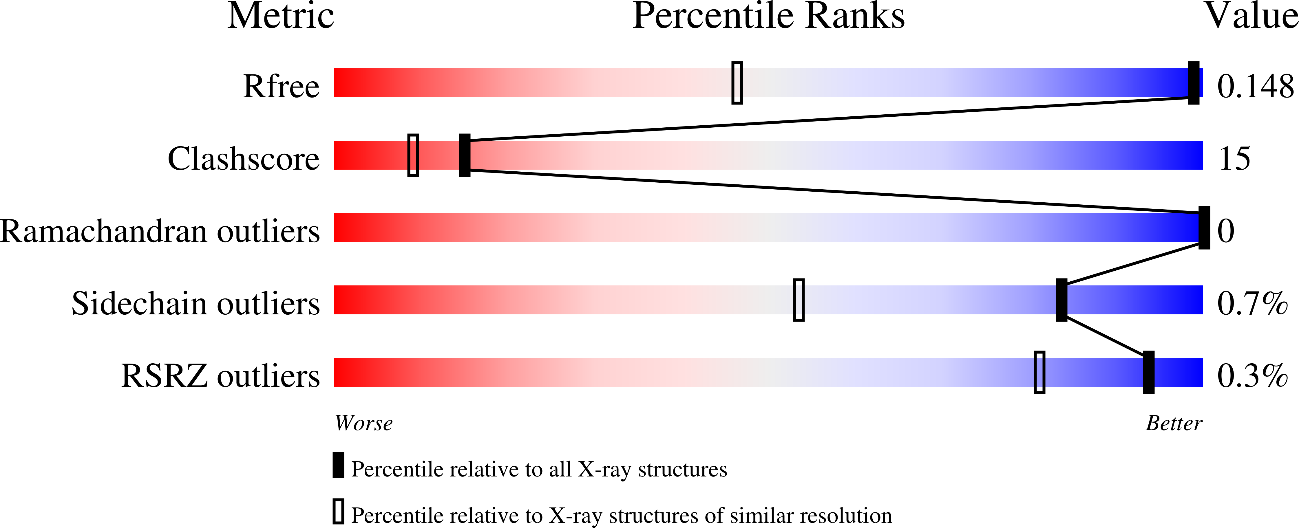 4F1V validation report