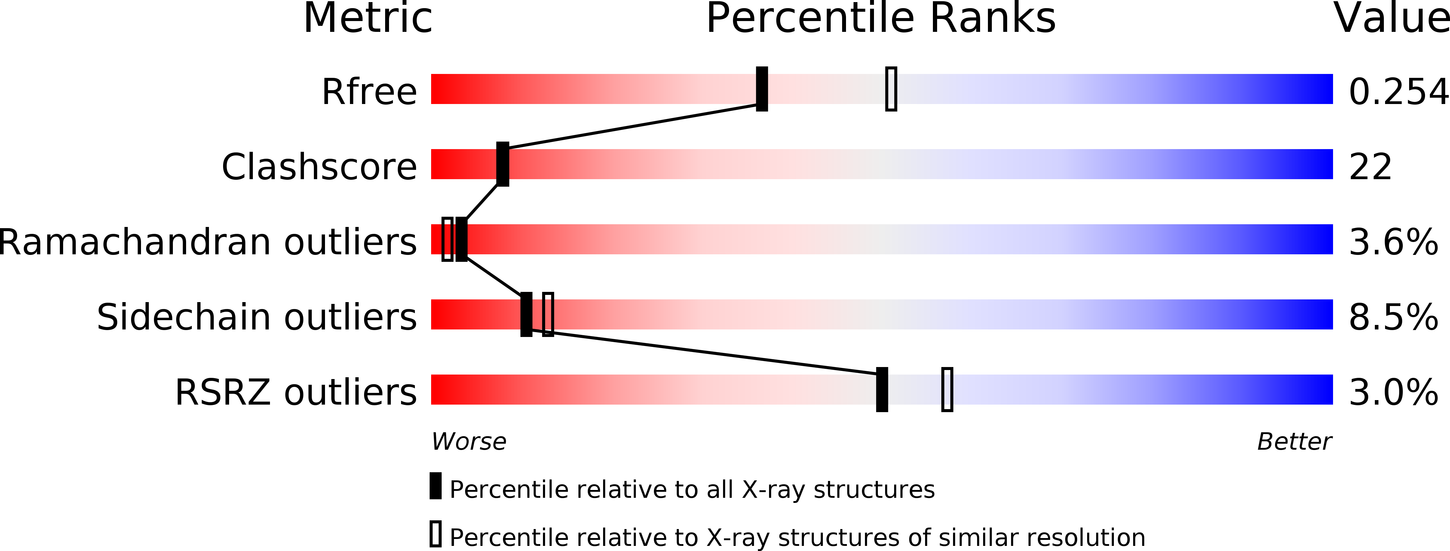 4F1Z validation report