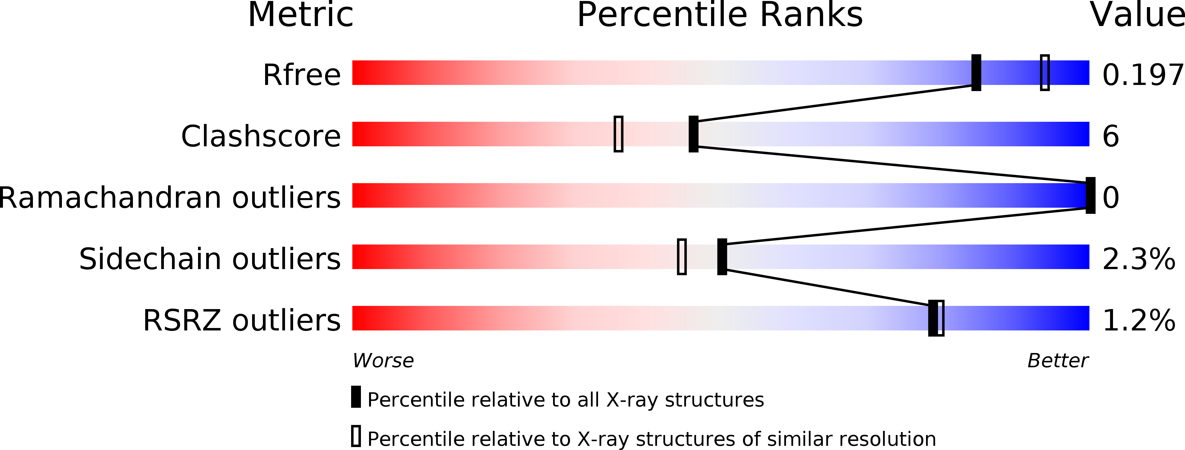 4F22 validation report