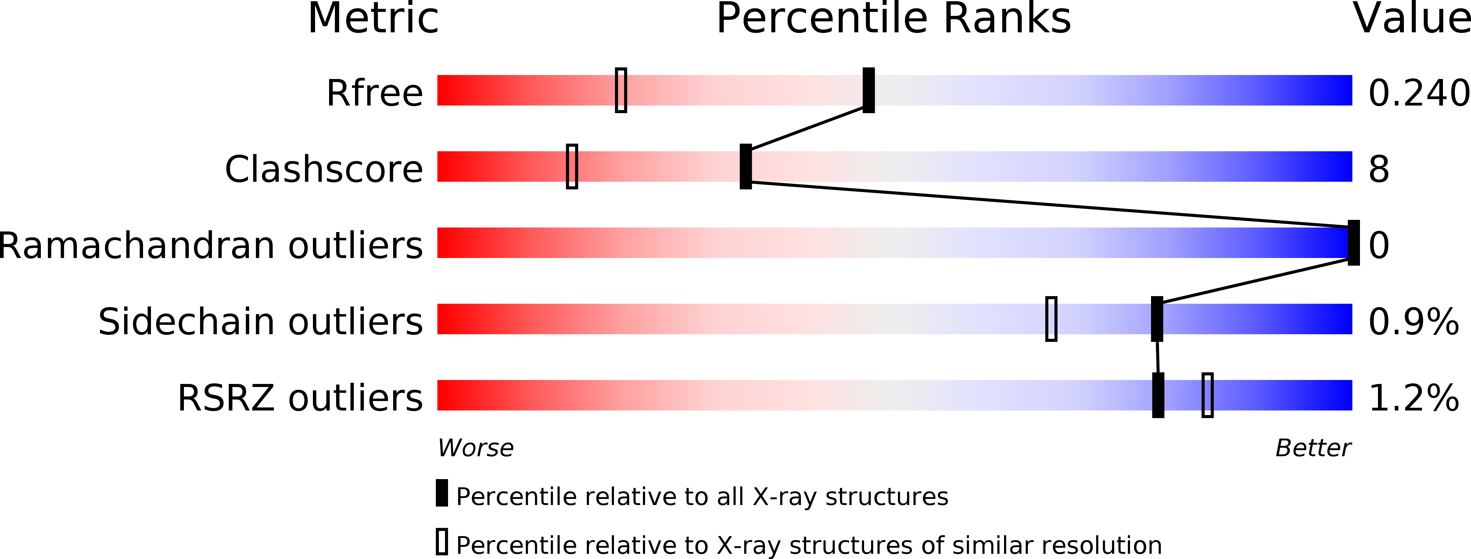 4F29 validation report