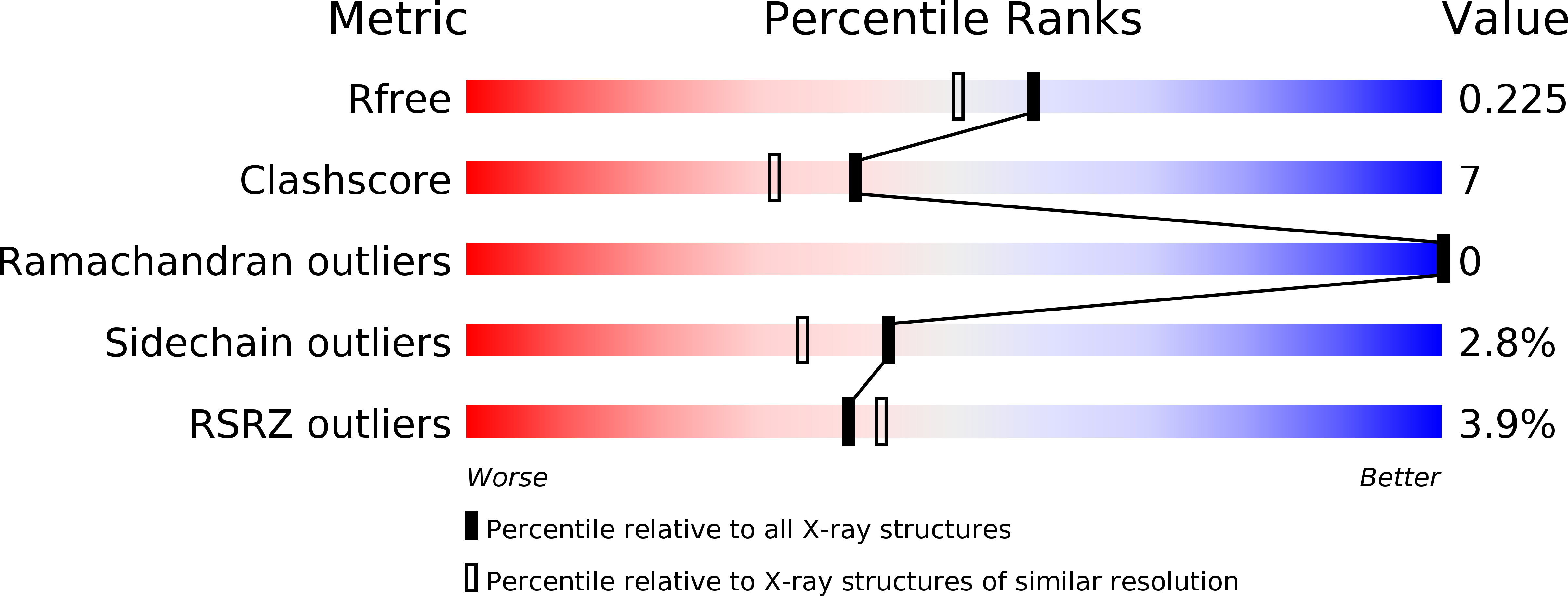 4F2O validation report