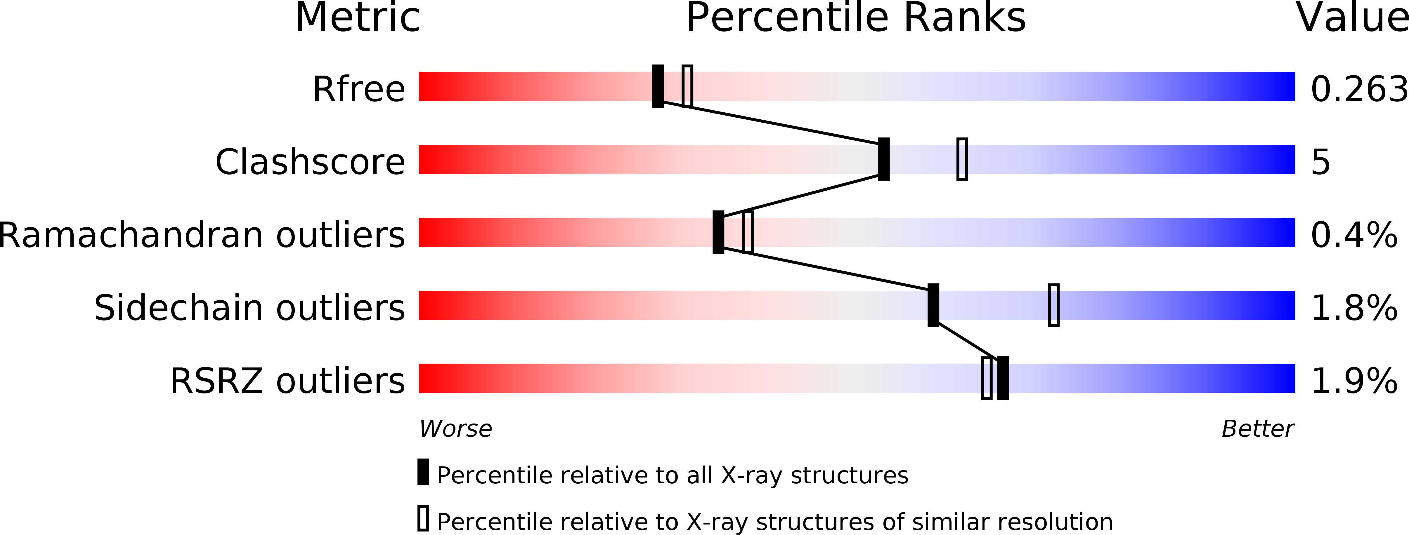 4F2Q validation report