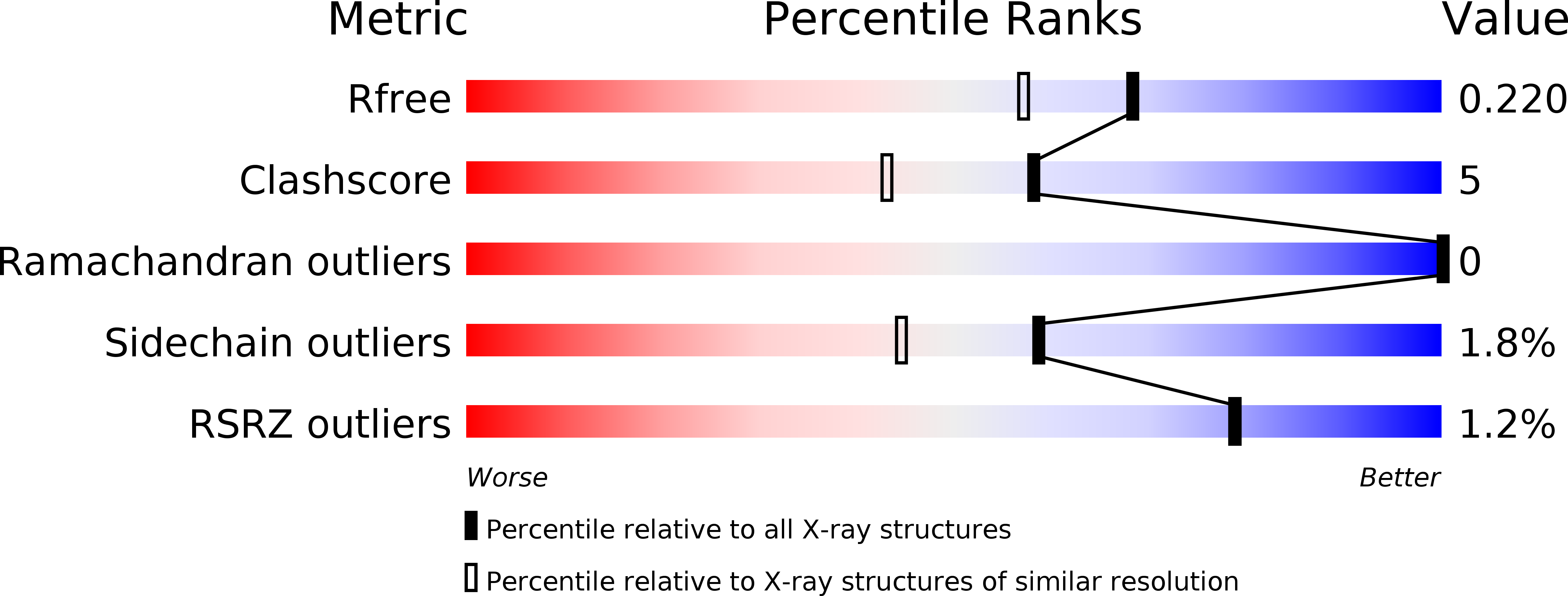 4F39 validation report