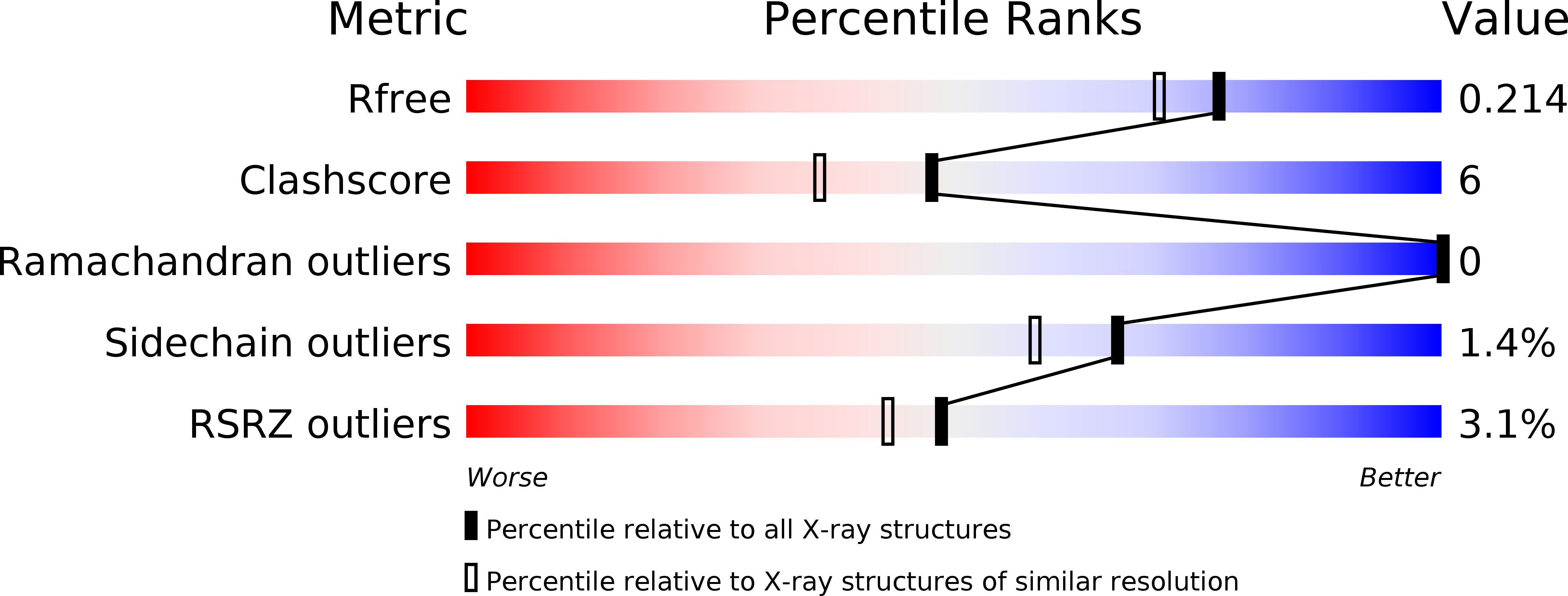 4F3B validation report