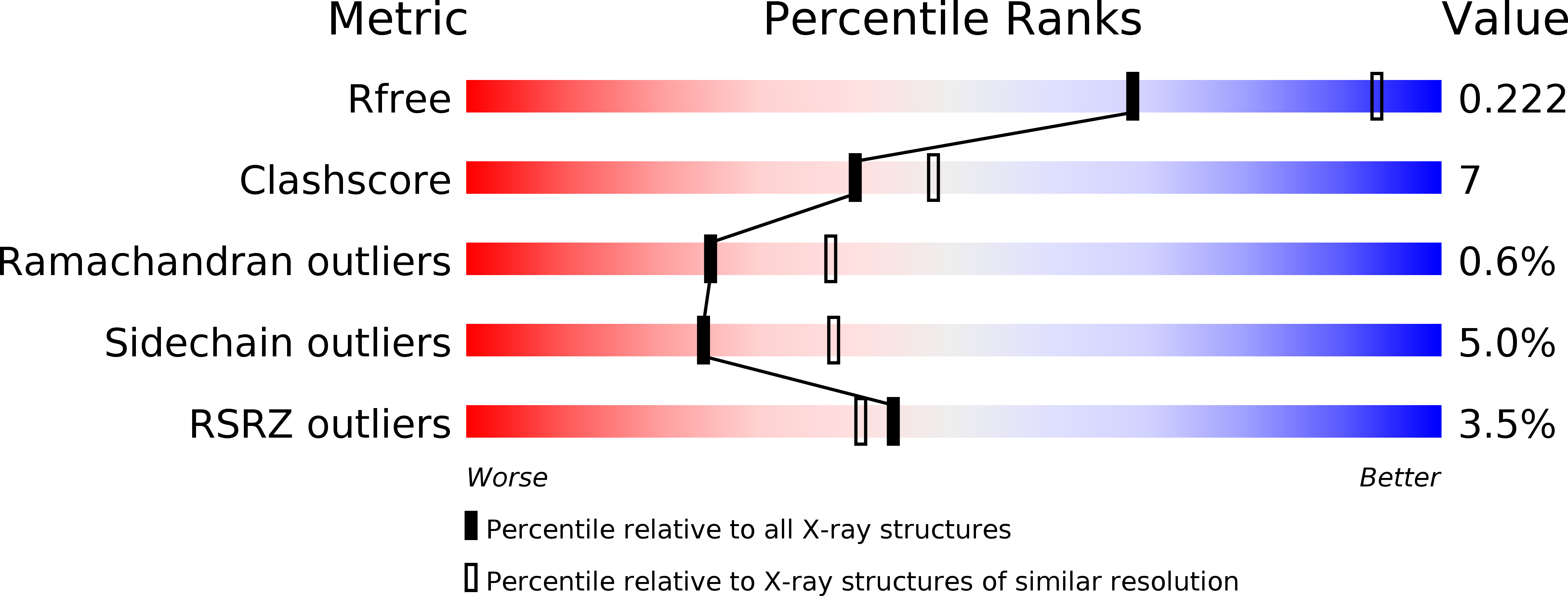 4f3f validation report