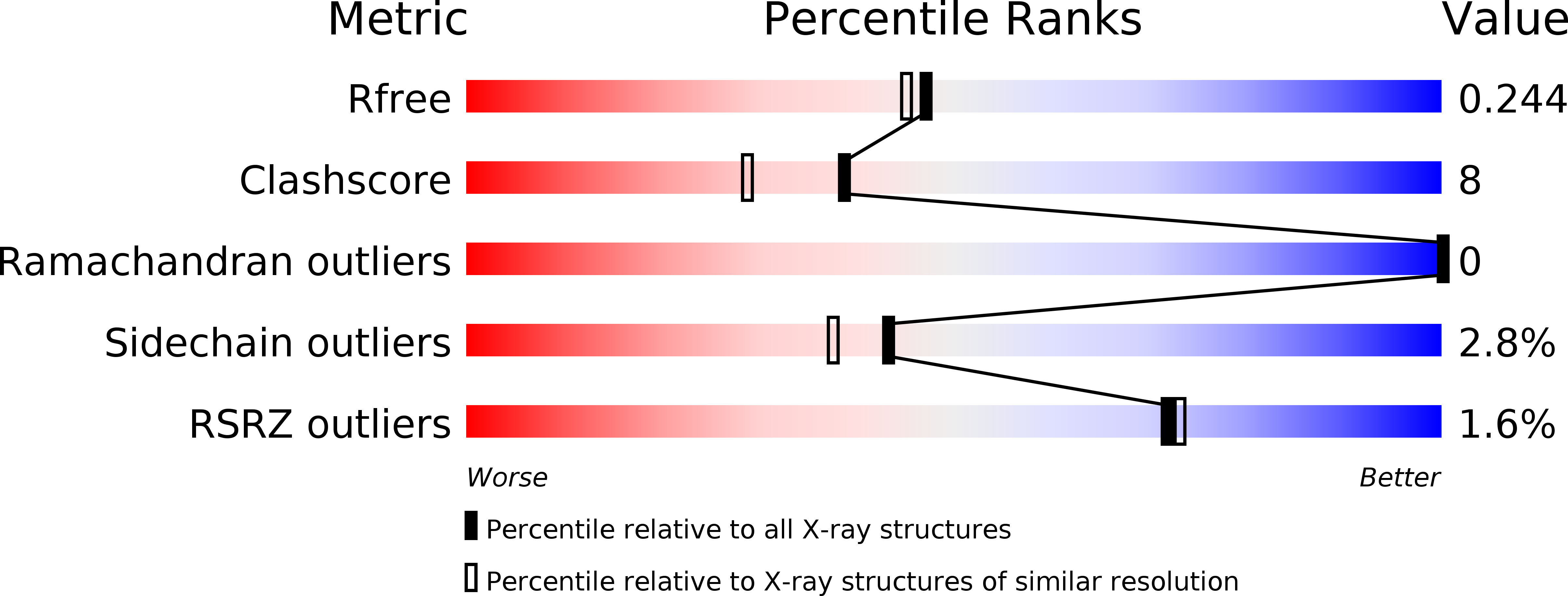 4F3G validation report