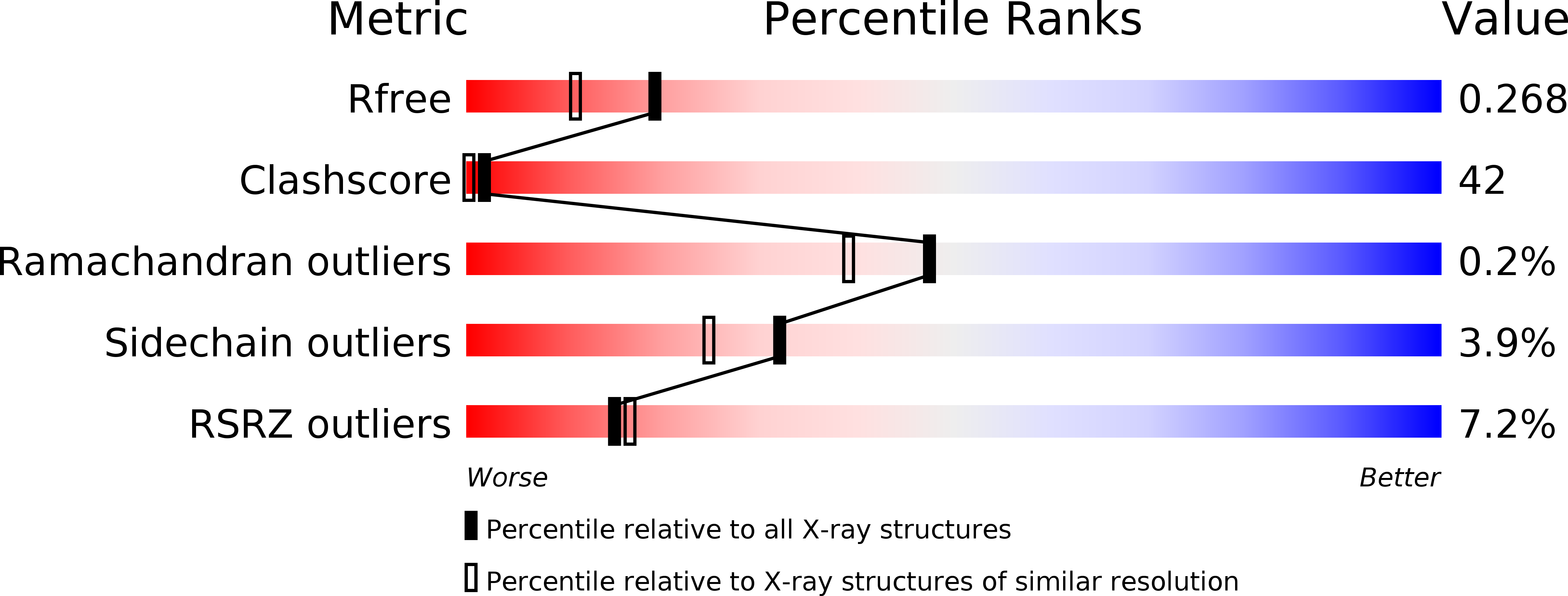 4F5U validation report