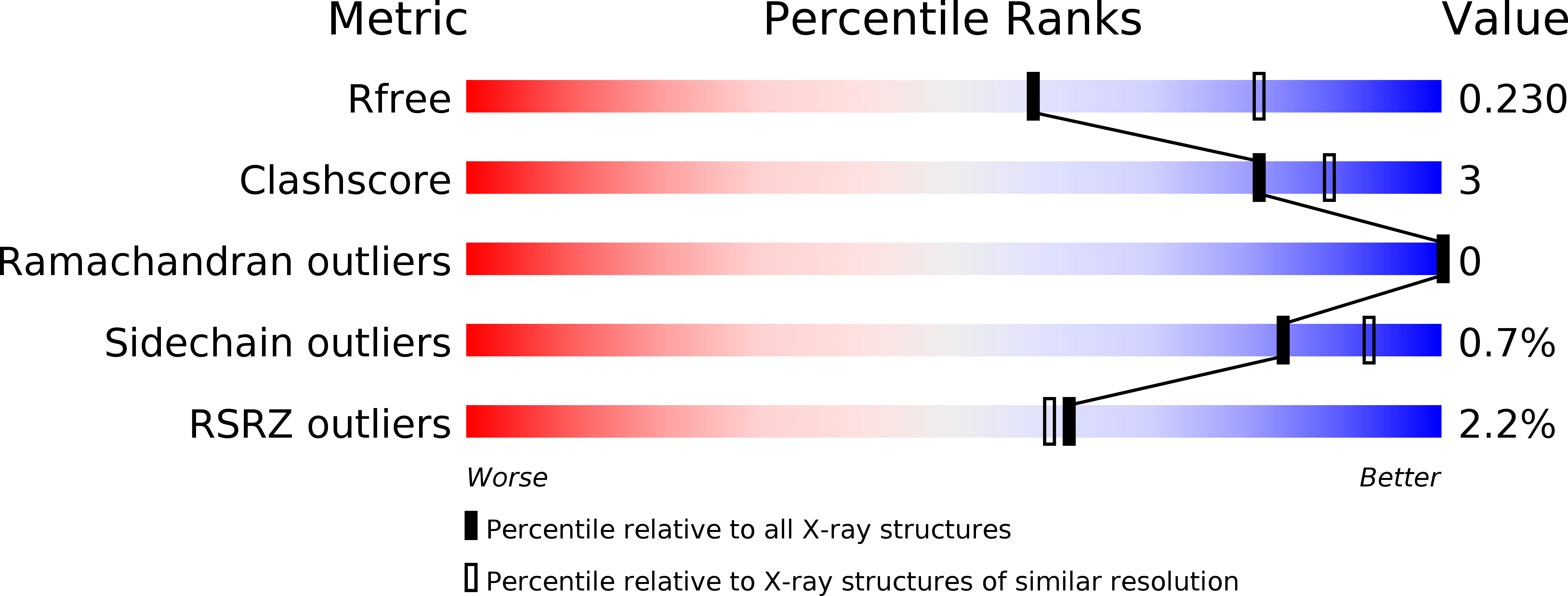 4F6W validation report