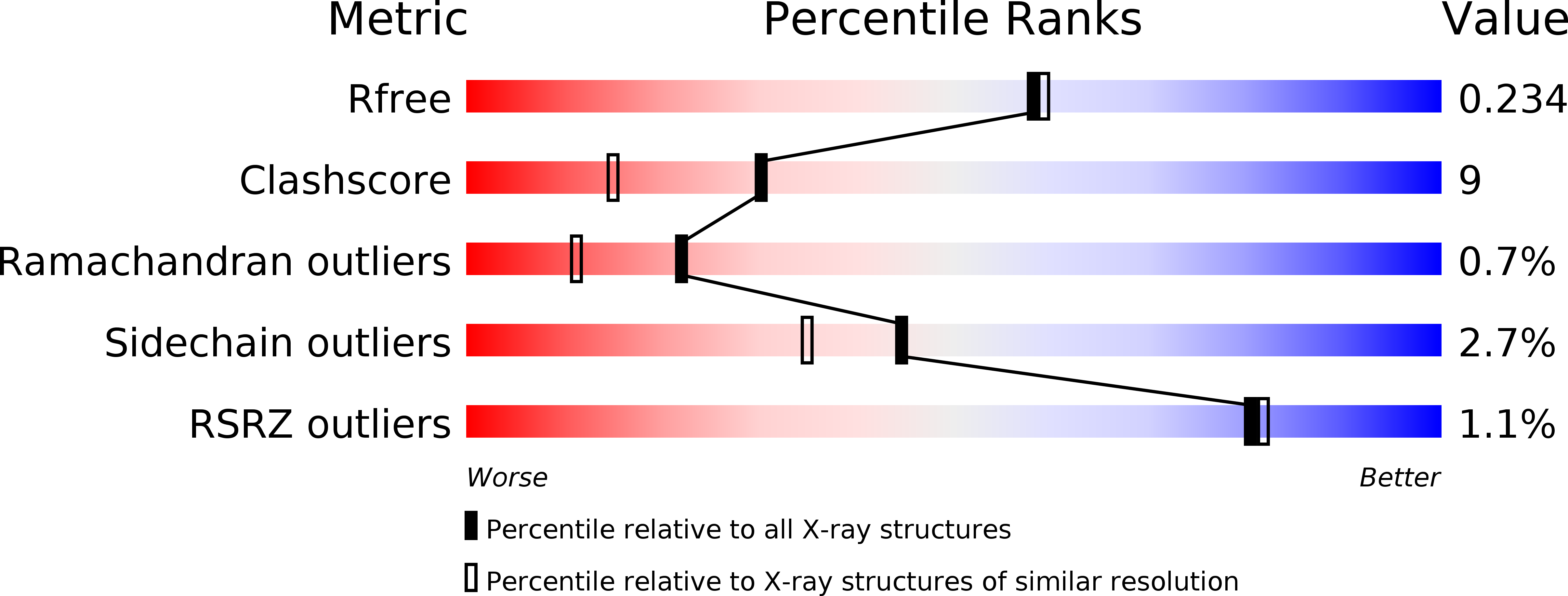 4F6X validation report