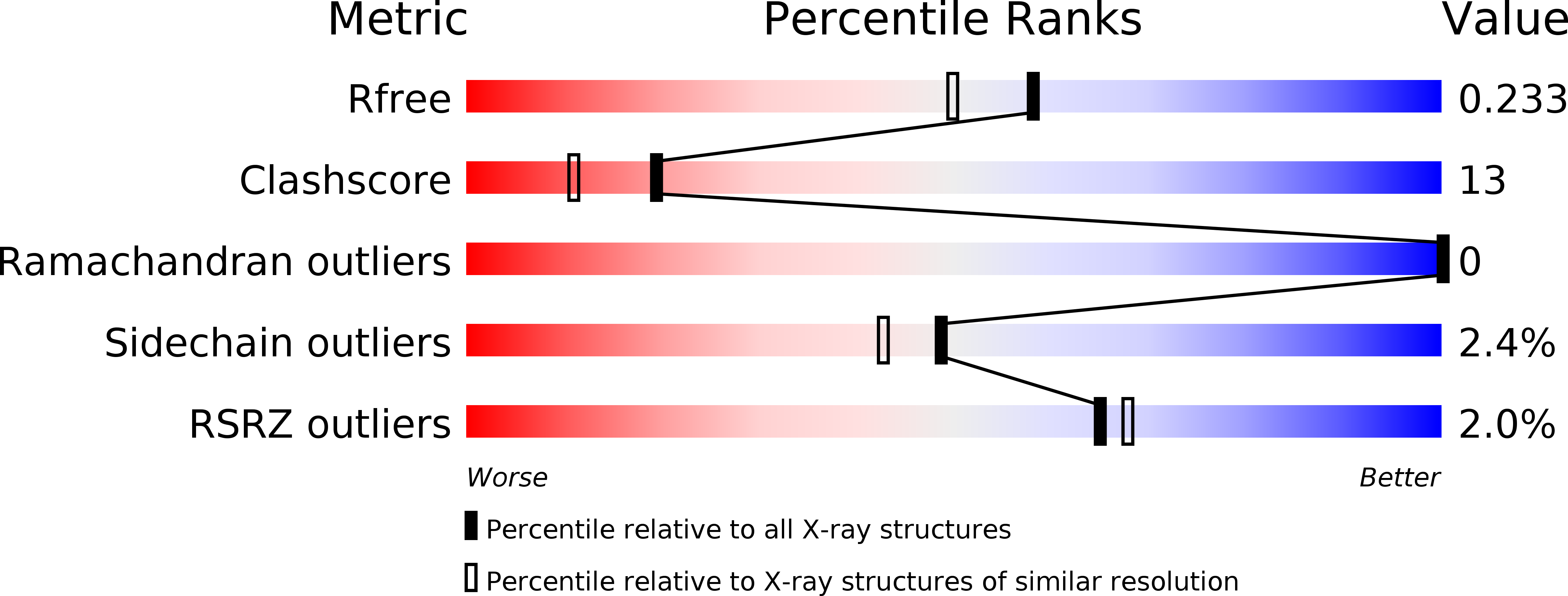 4F73 validation report