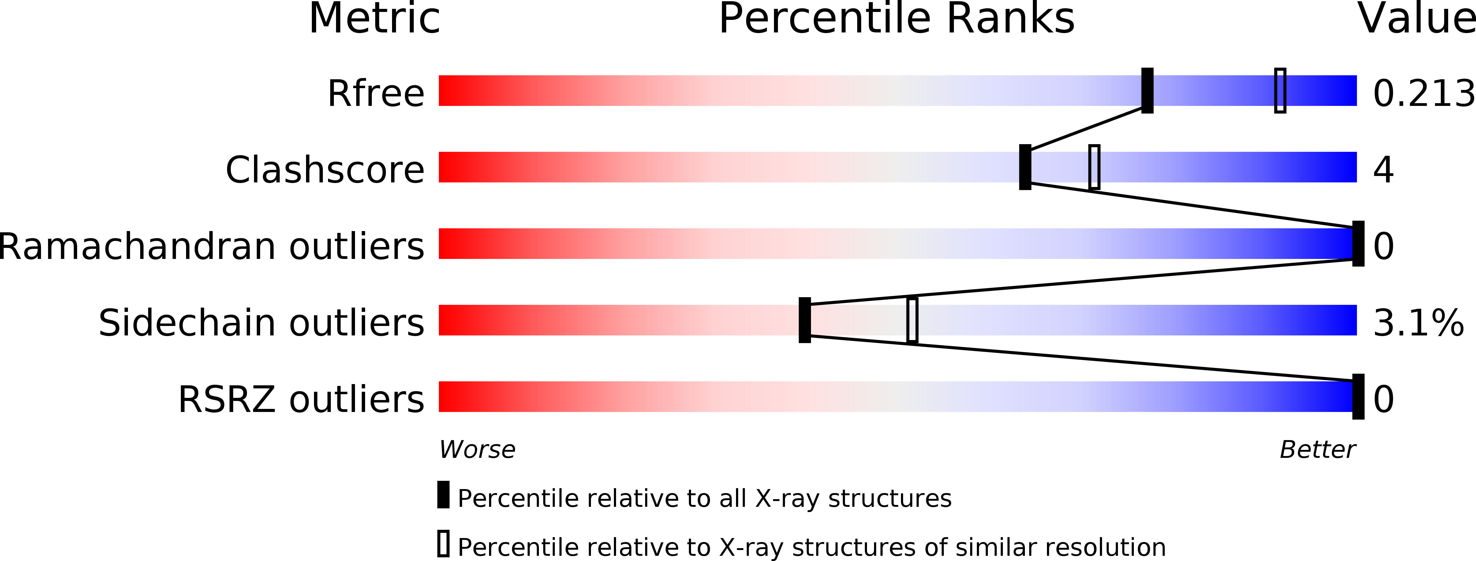 4F74 validation report