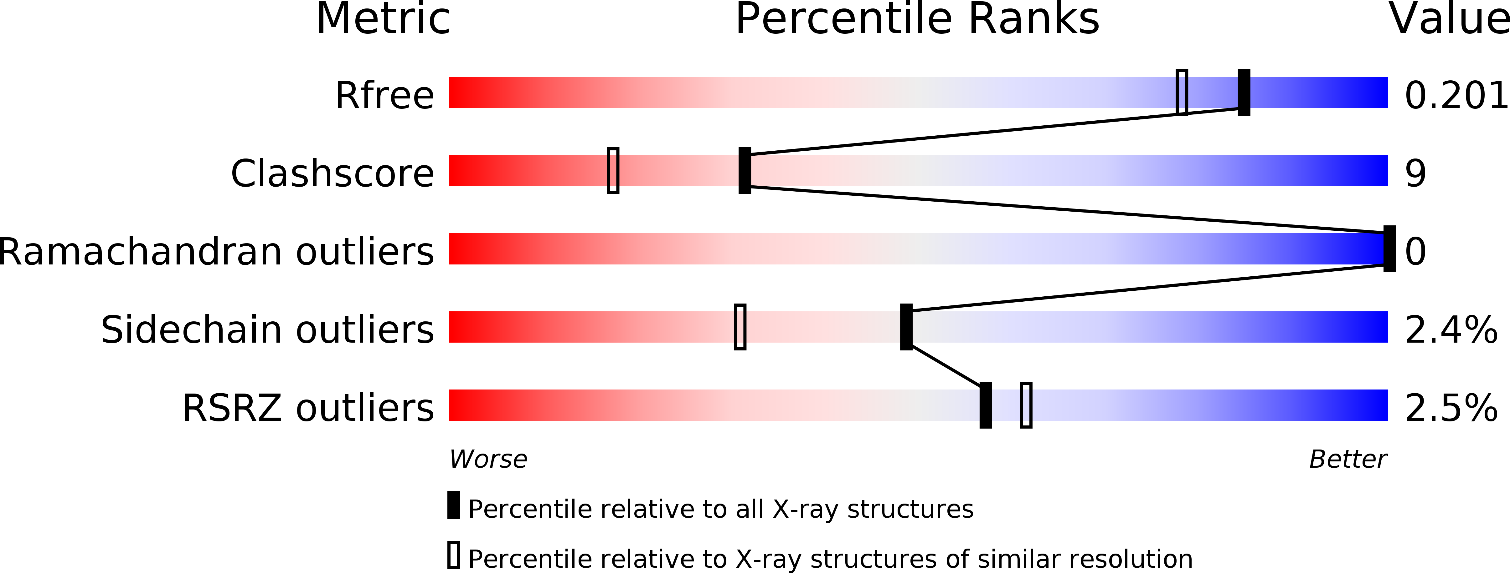 4F75 validation report