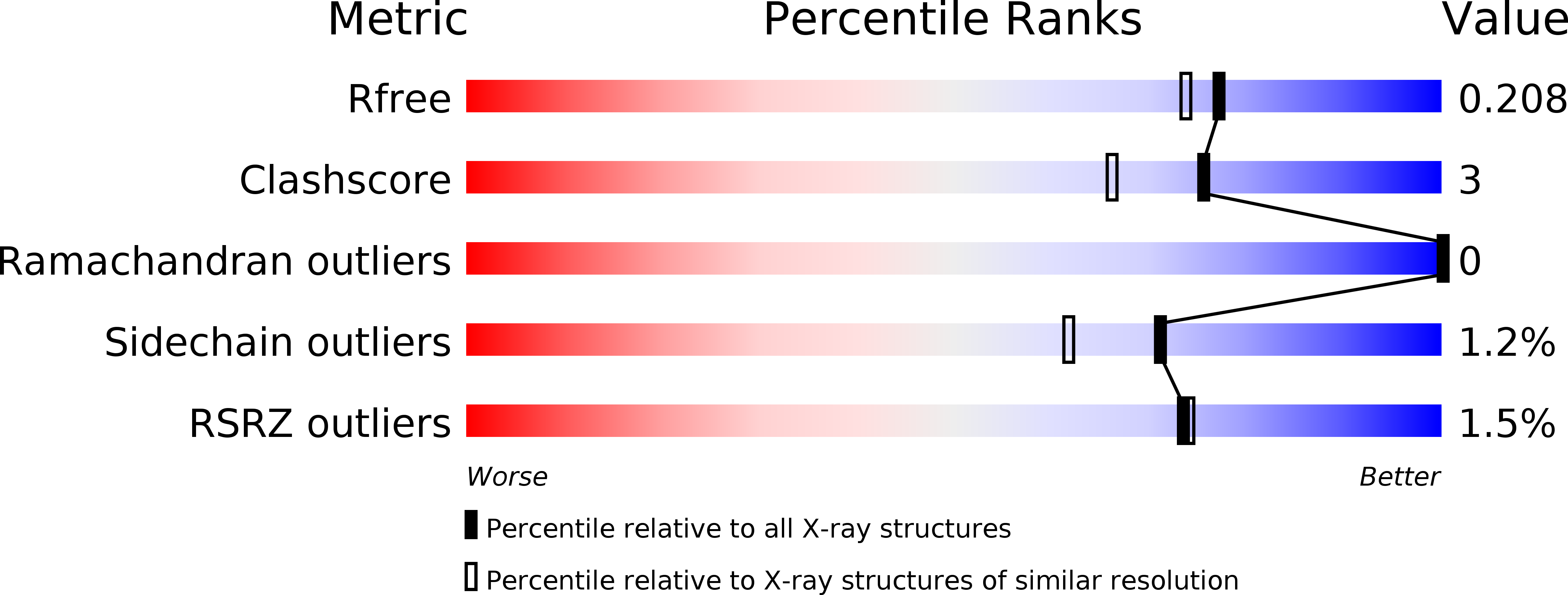 4F76 validation report